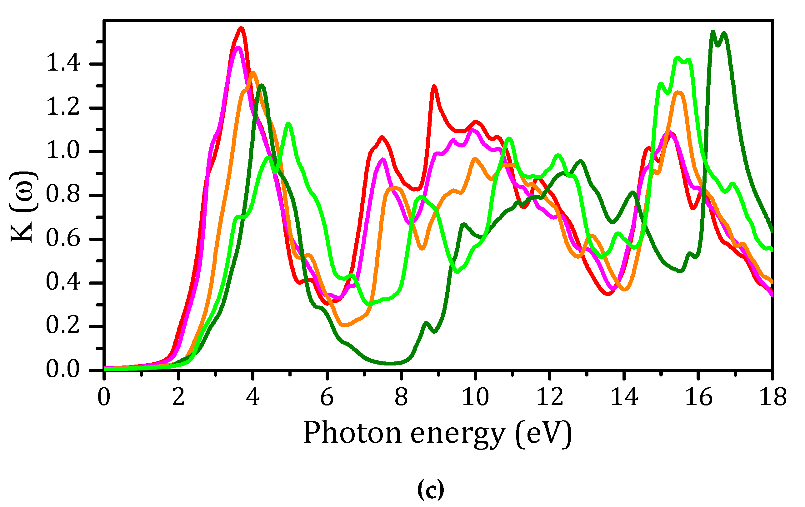 Crystals 10 00342 g008b