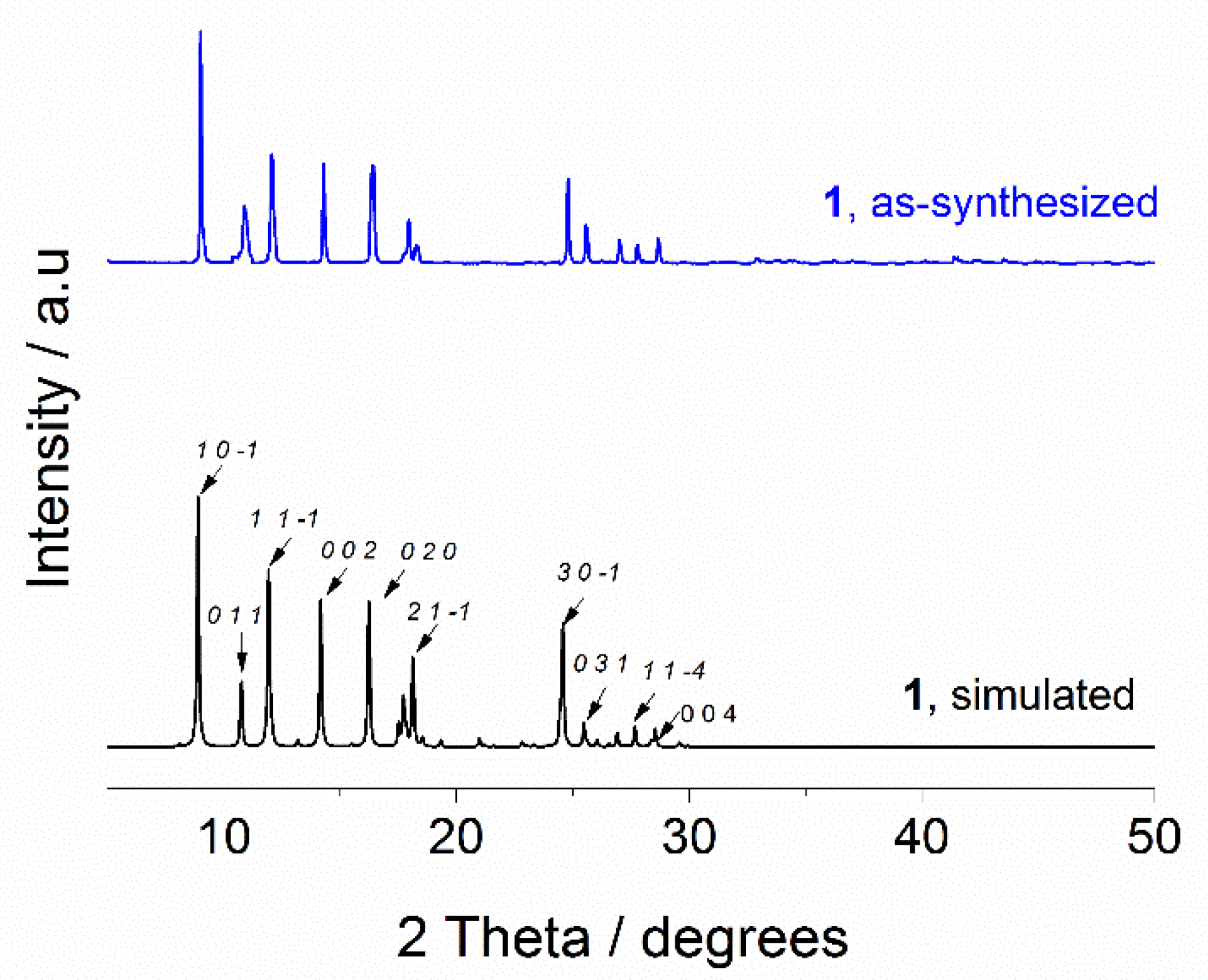 Crystals 10 00344 g004 Crystals 10 00344 g004