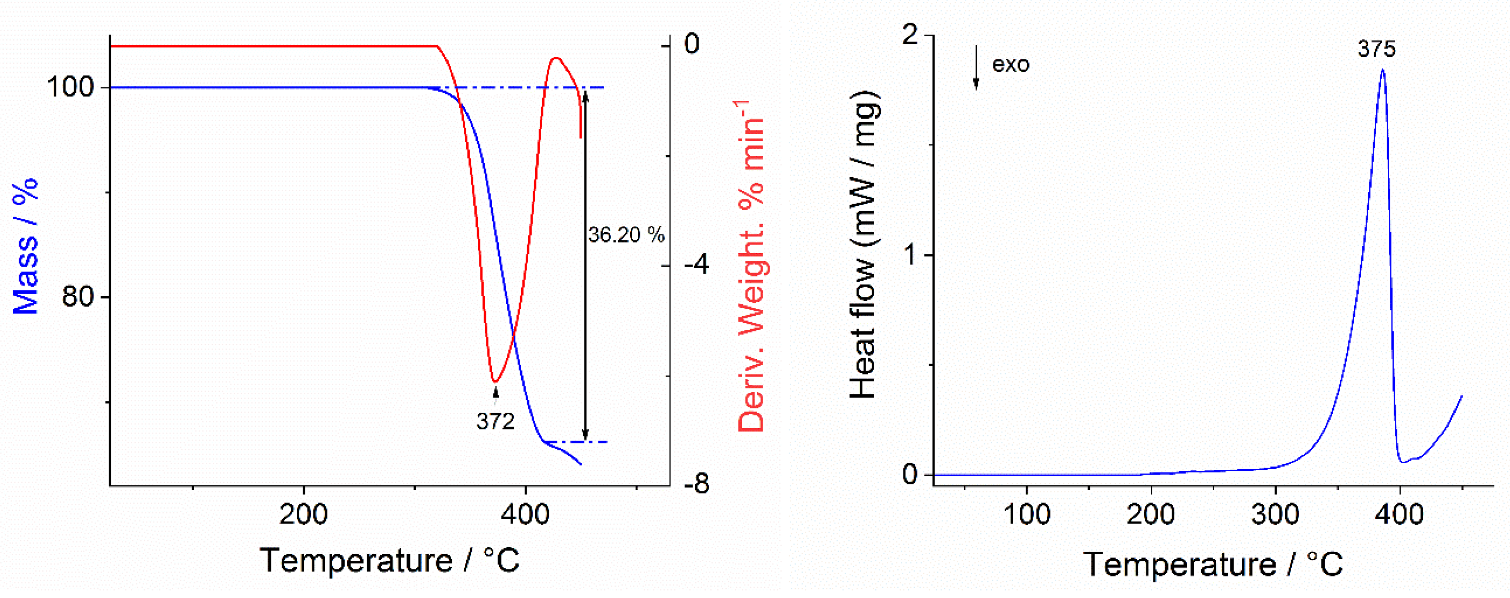Crystals 10 00344 g005 Crystals 10 00344 g005
