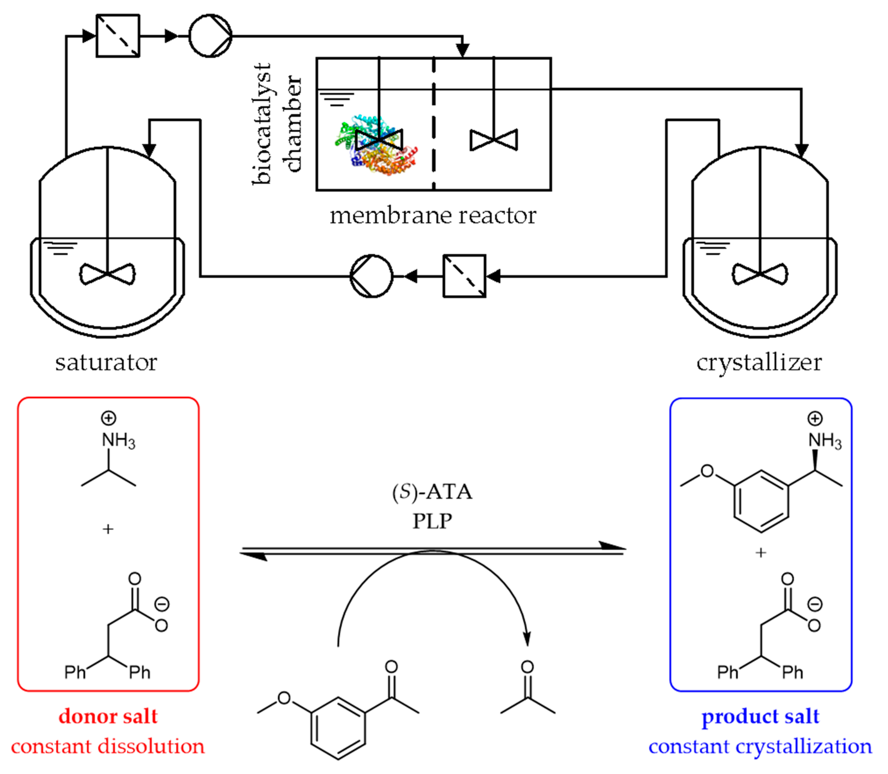 Crystals 10 00345 g002
