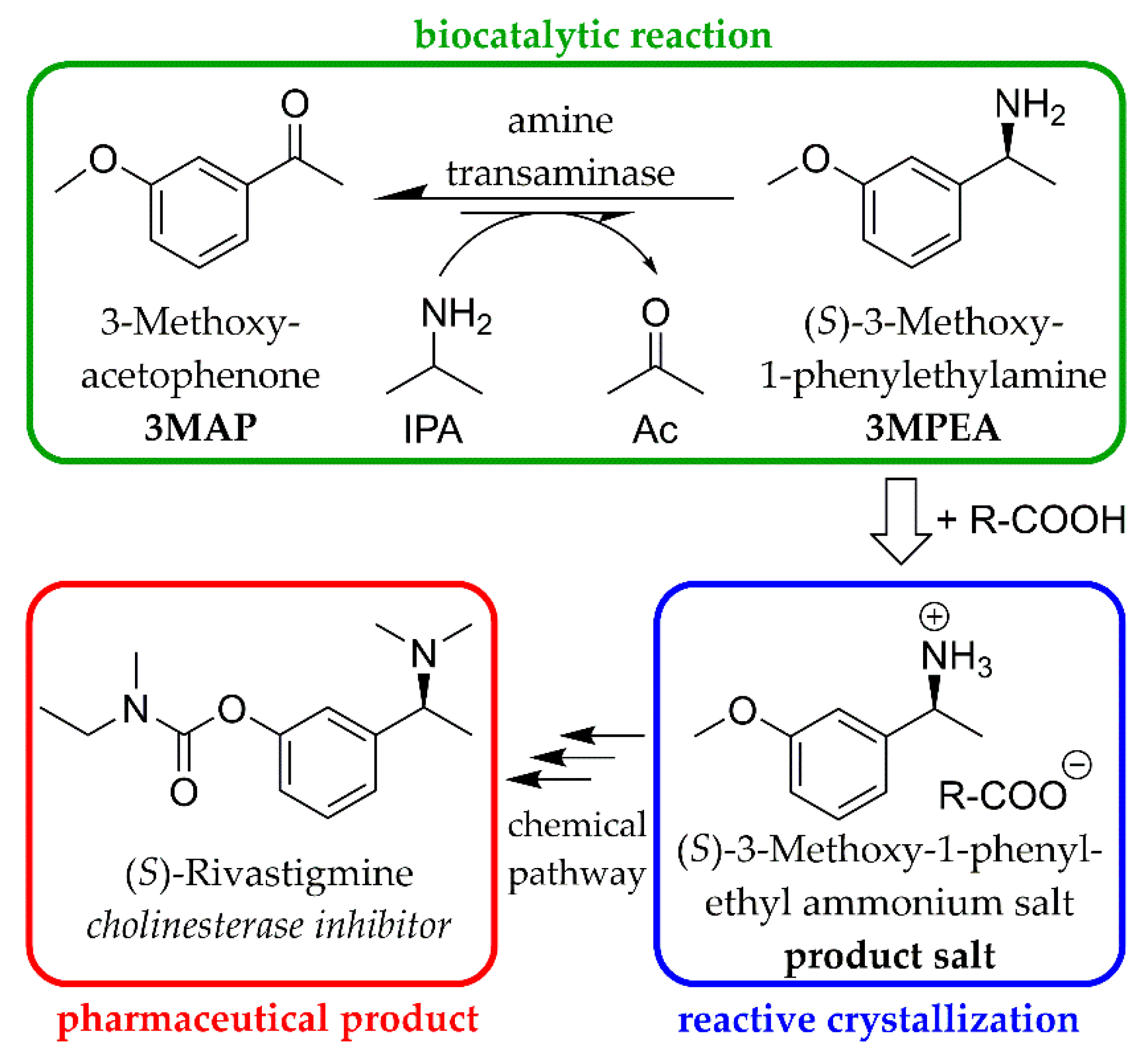 Crystals 10 00345 sch001