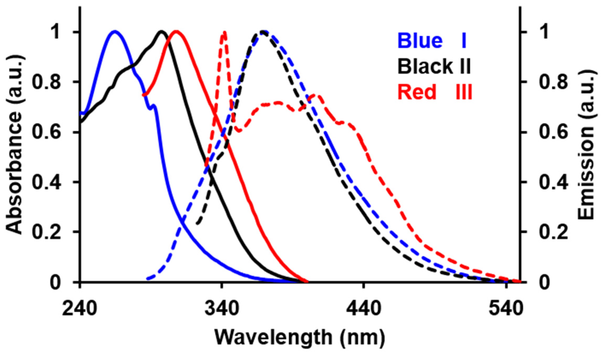 Crystals 10 00348 g001