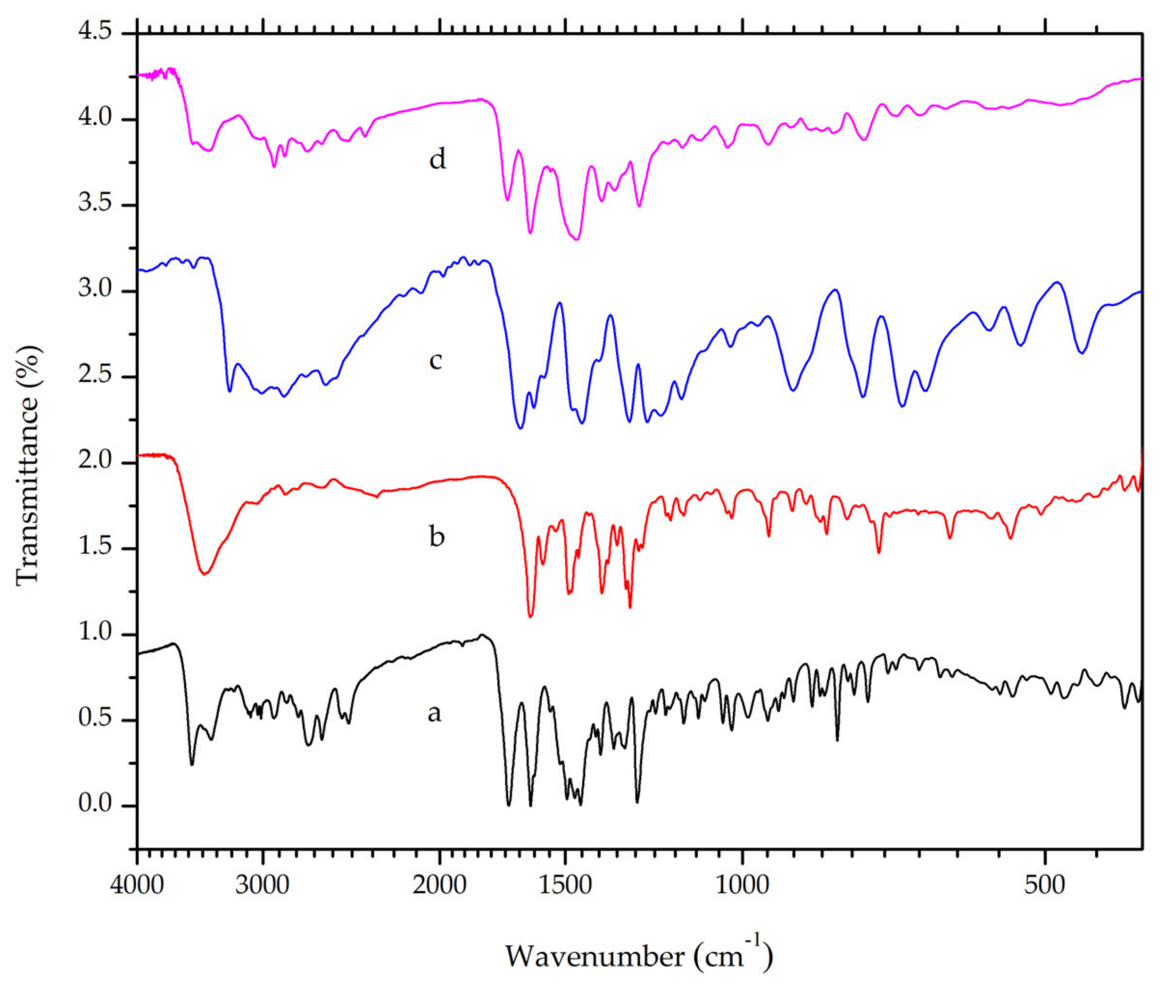 Crystals 10 00349 g003