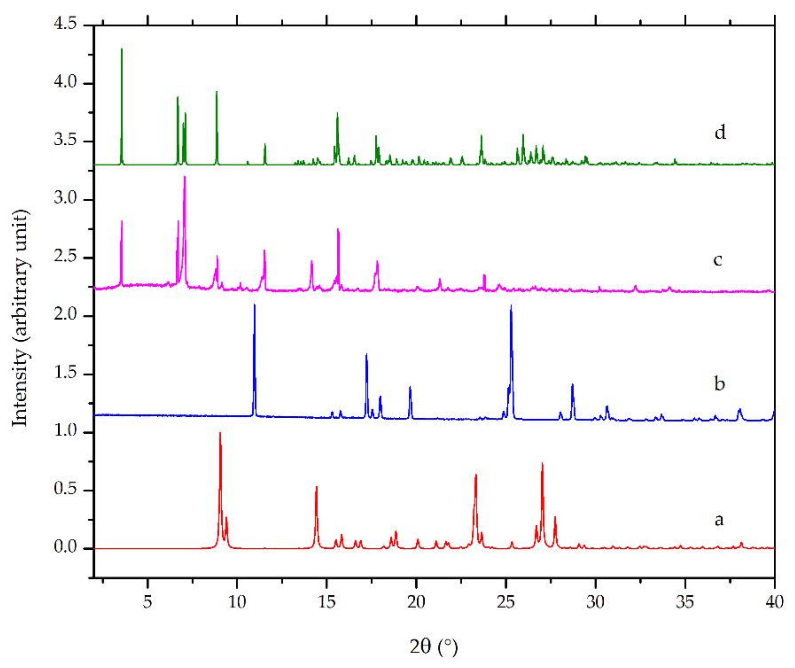 Crystals 10 00349 g005