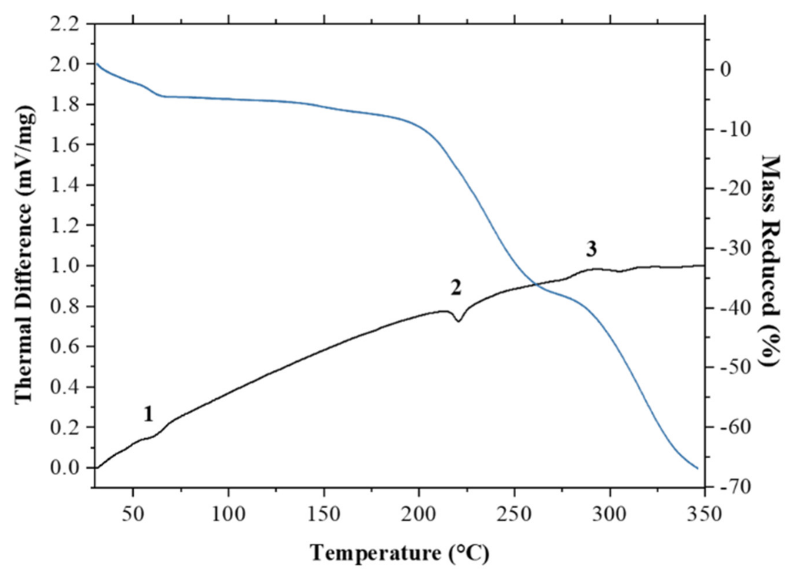 Crystals 10 00349 g008