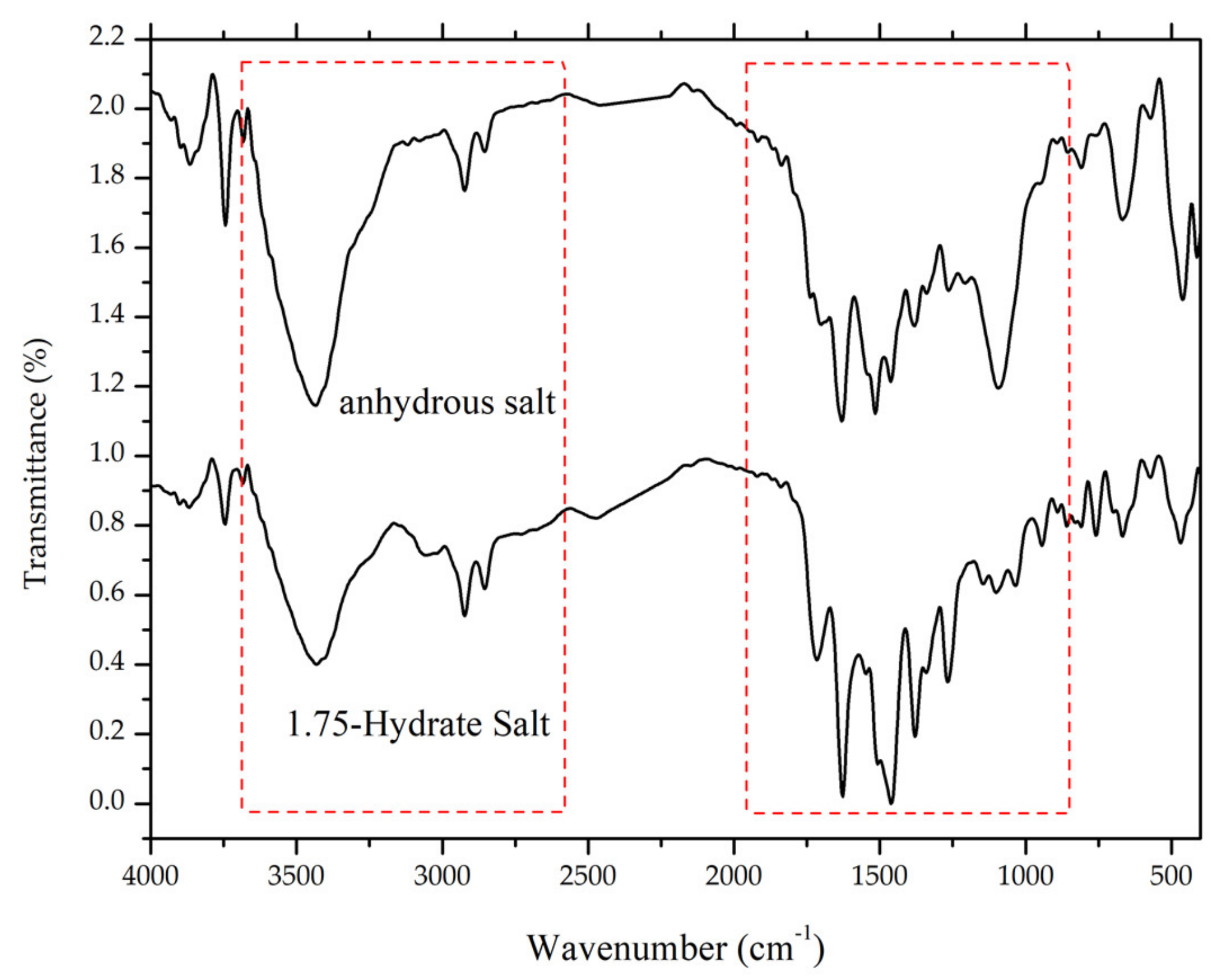 Crystals 10 00349 g012