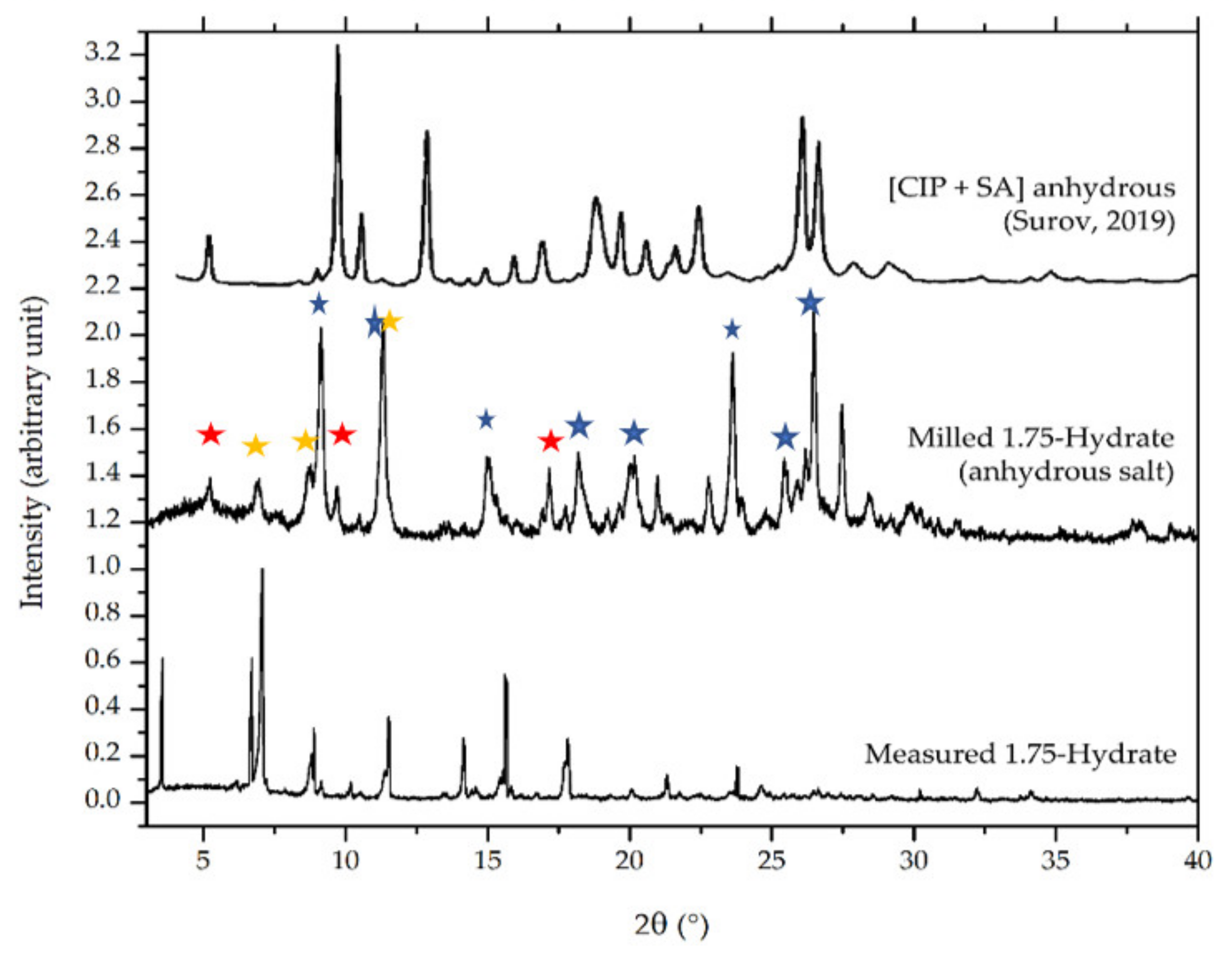 Crystals 10 00349 g014
