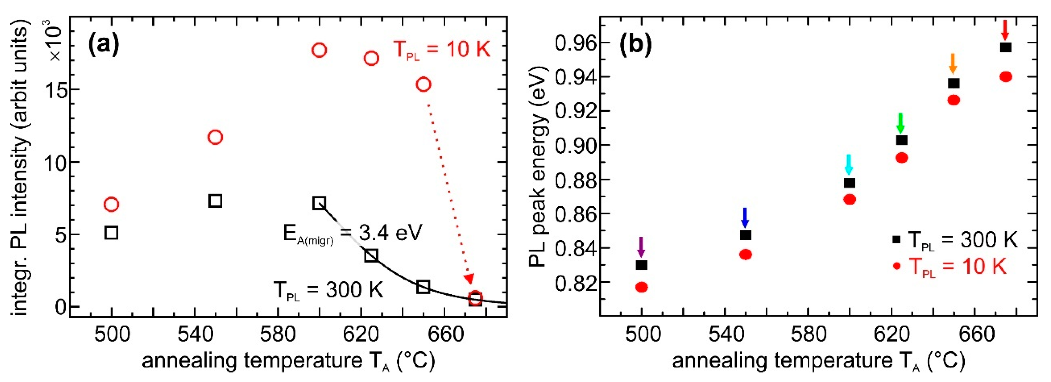 Crystals 10 00351 g002