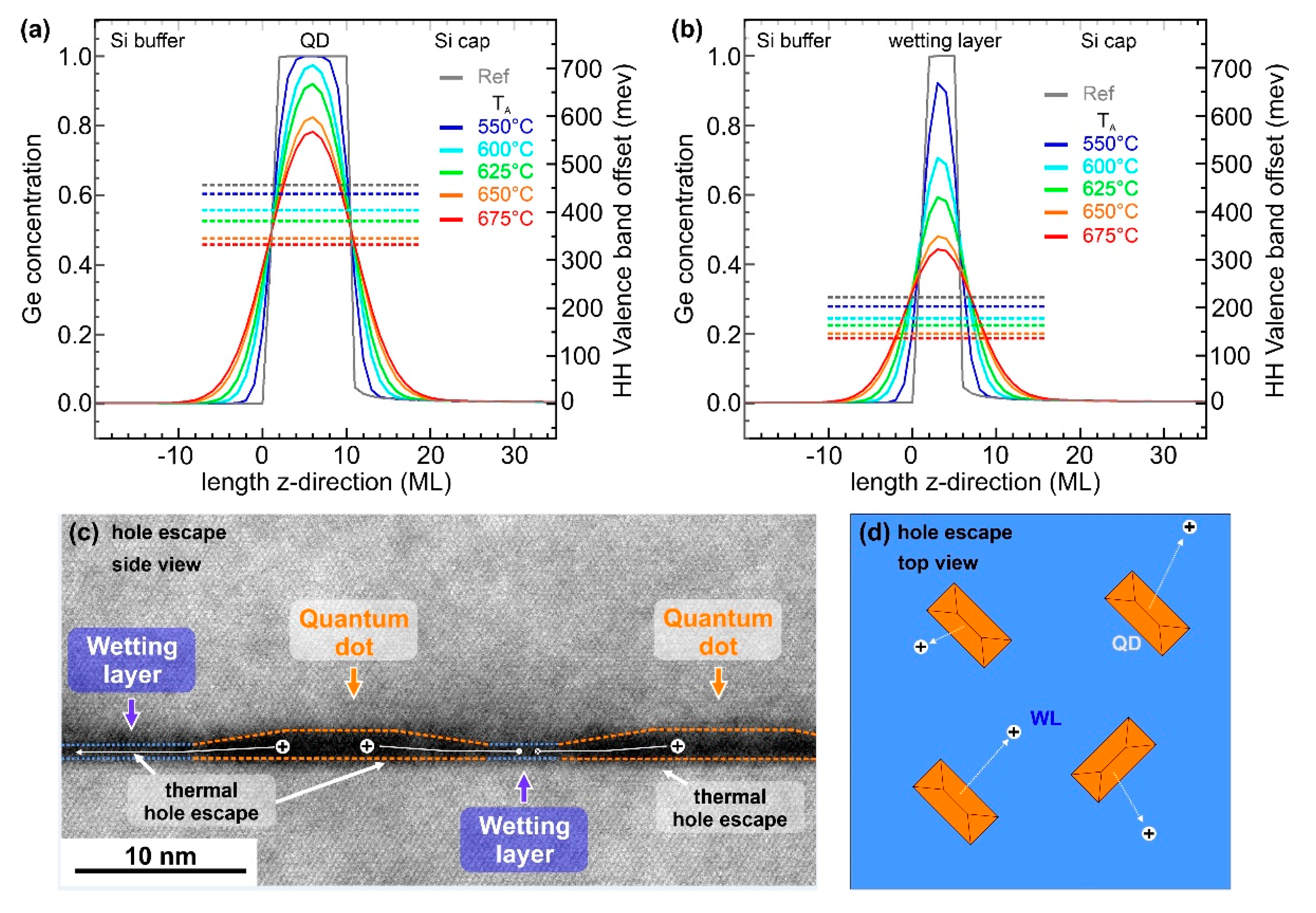 Crystals 10 00351 g004