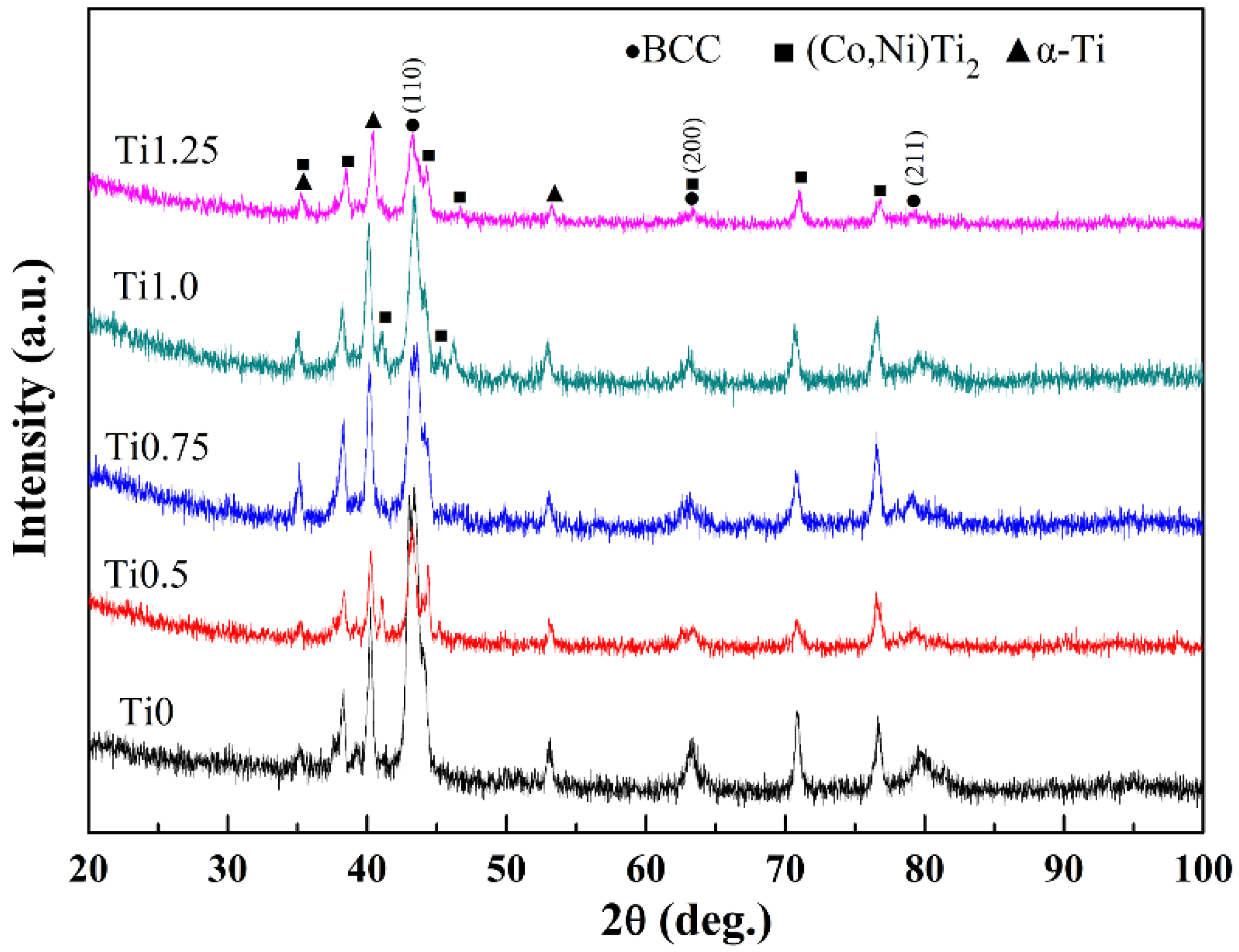 Crystals 10 00352 g001