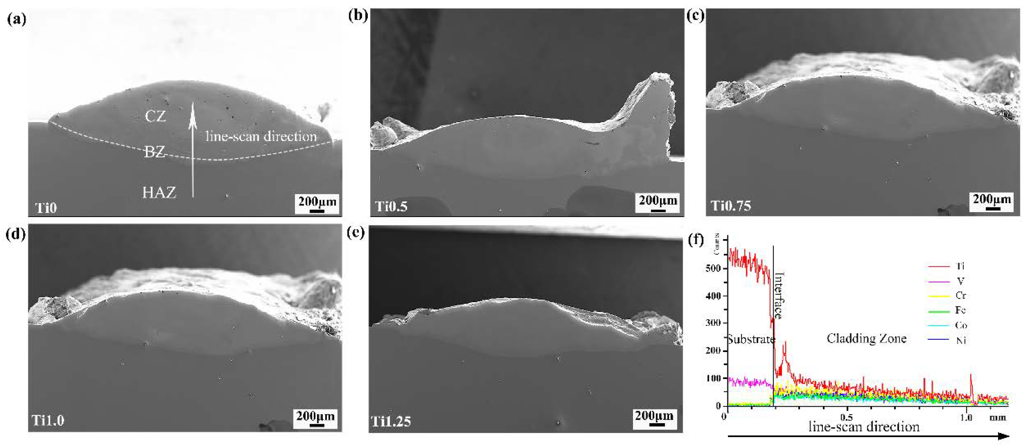 Crystals 10 00352 g002