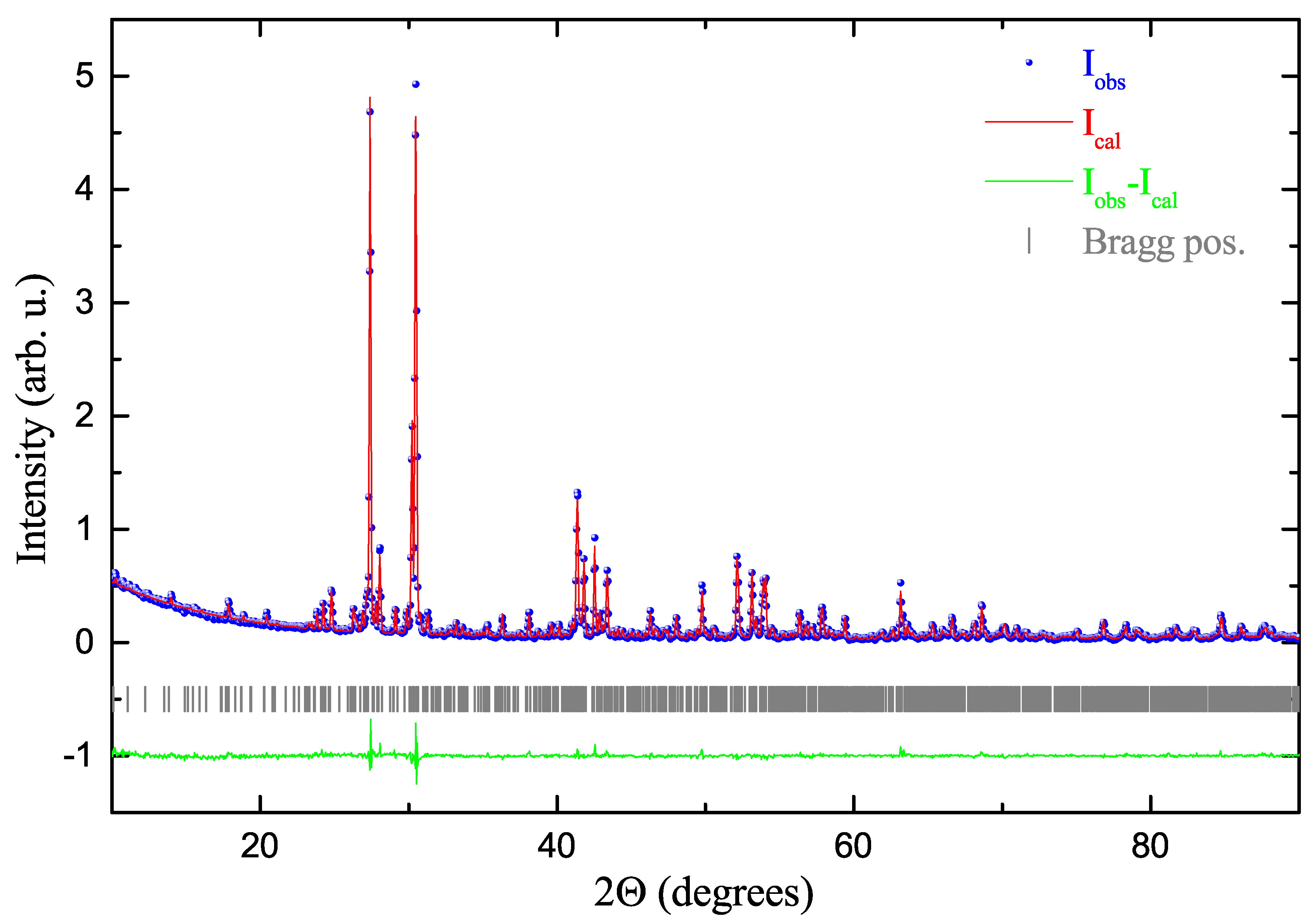 Crystals 10 00355 g002