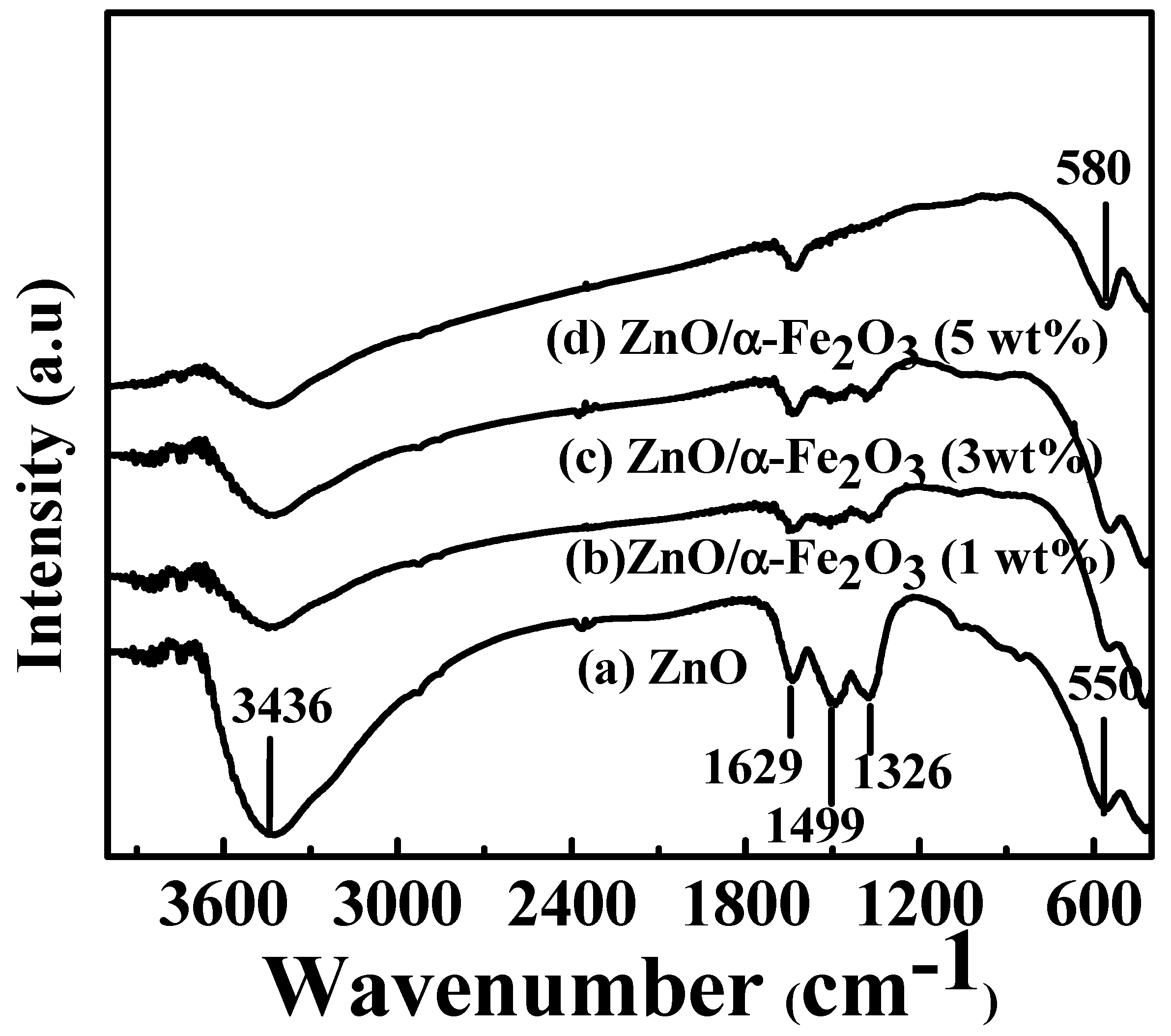 Crystals 10 00356 g002