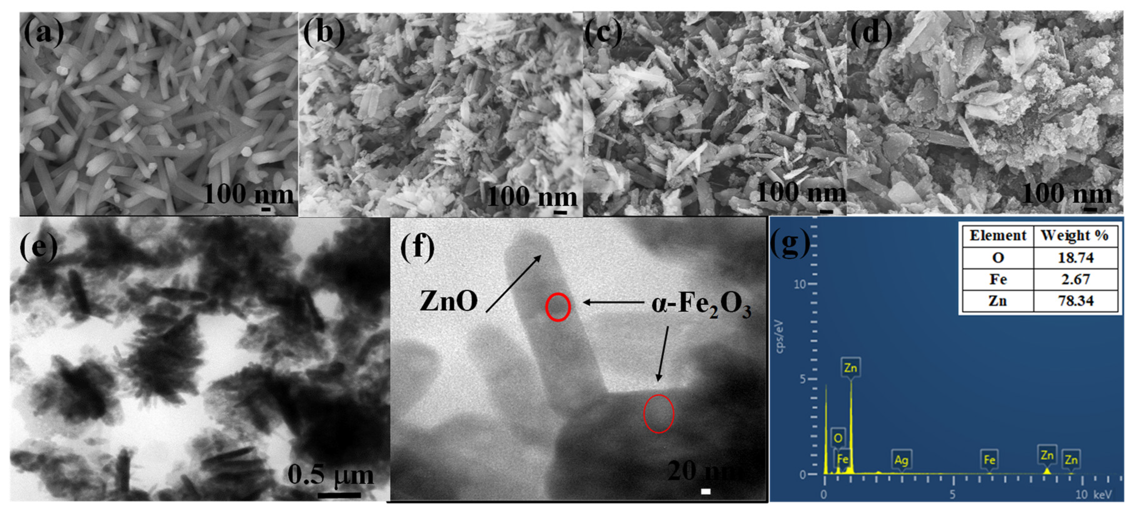 Crystals 10 00356 g003