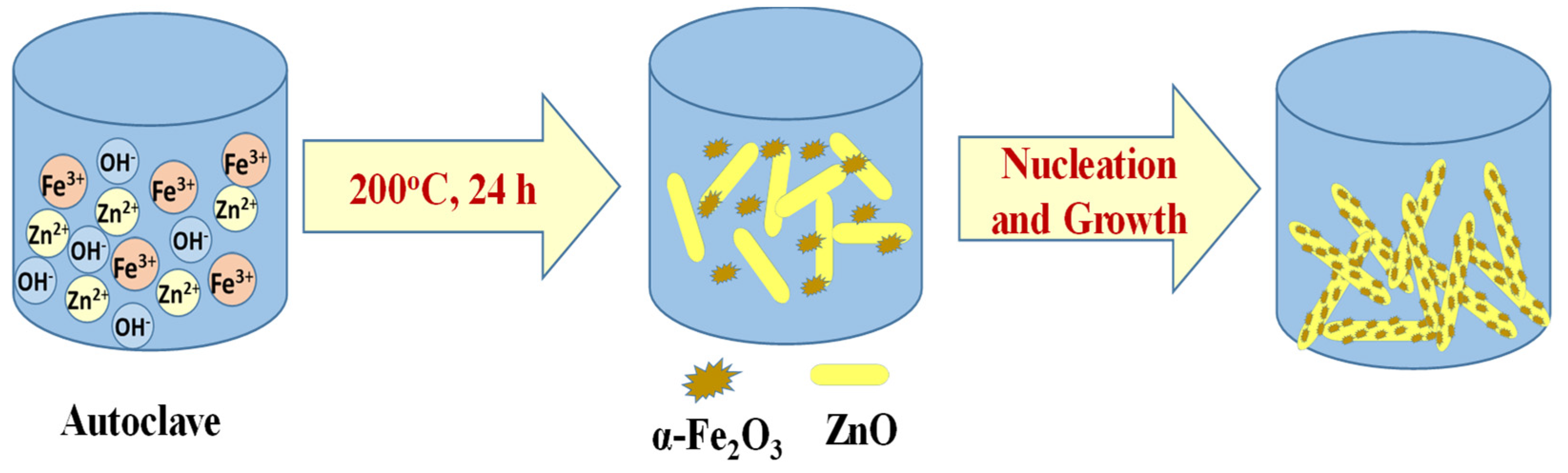 Crystals 10 00356 sch001
