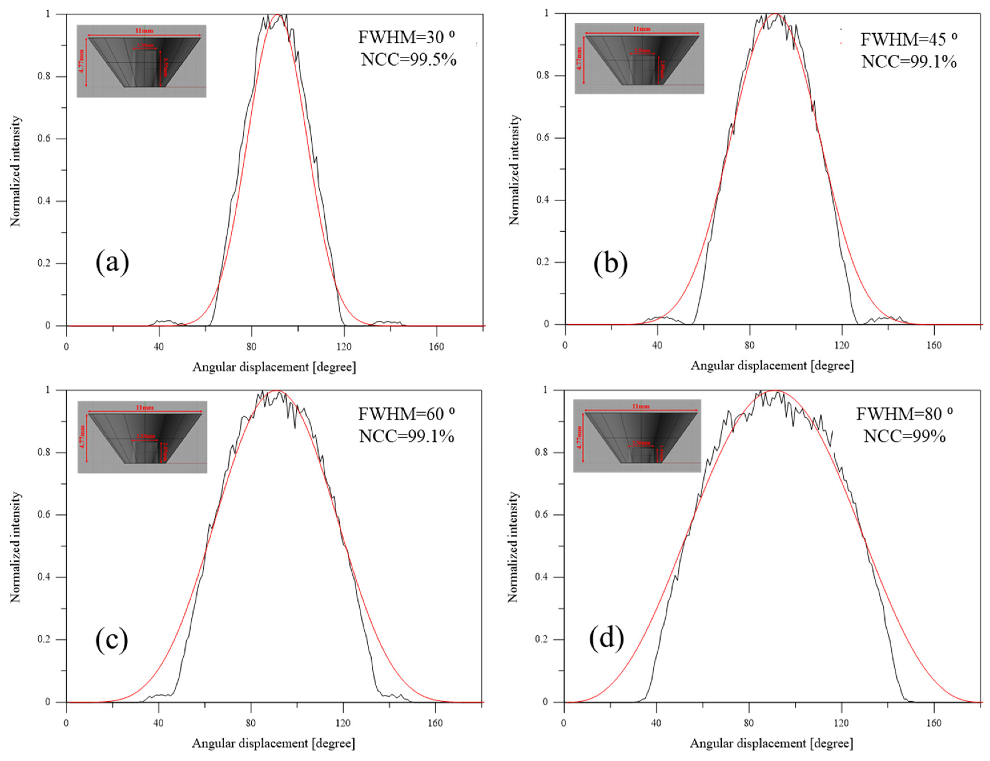 Crystals 10 00360 g004