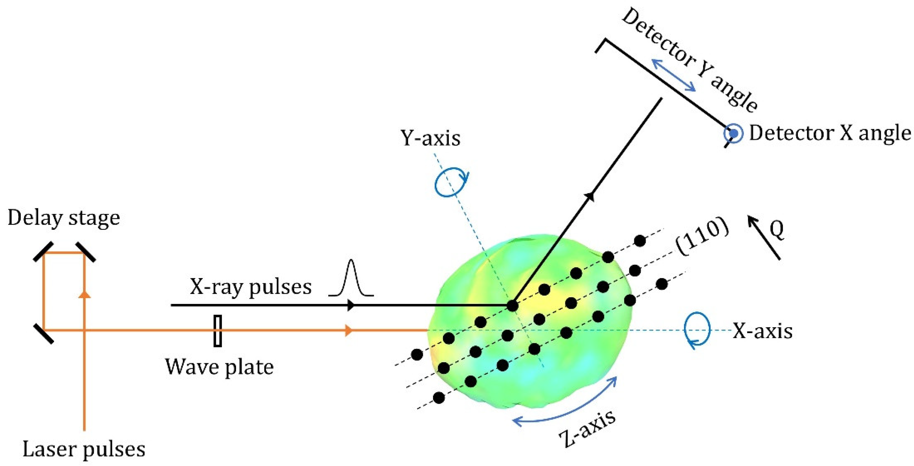 Crystals 10 00365 g001