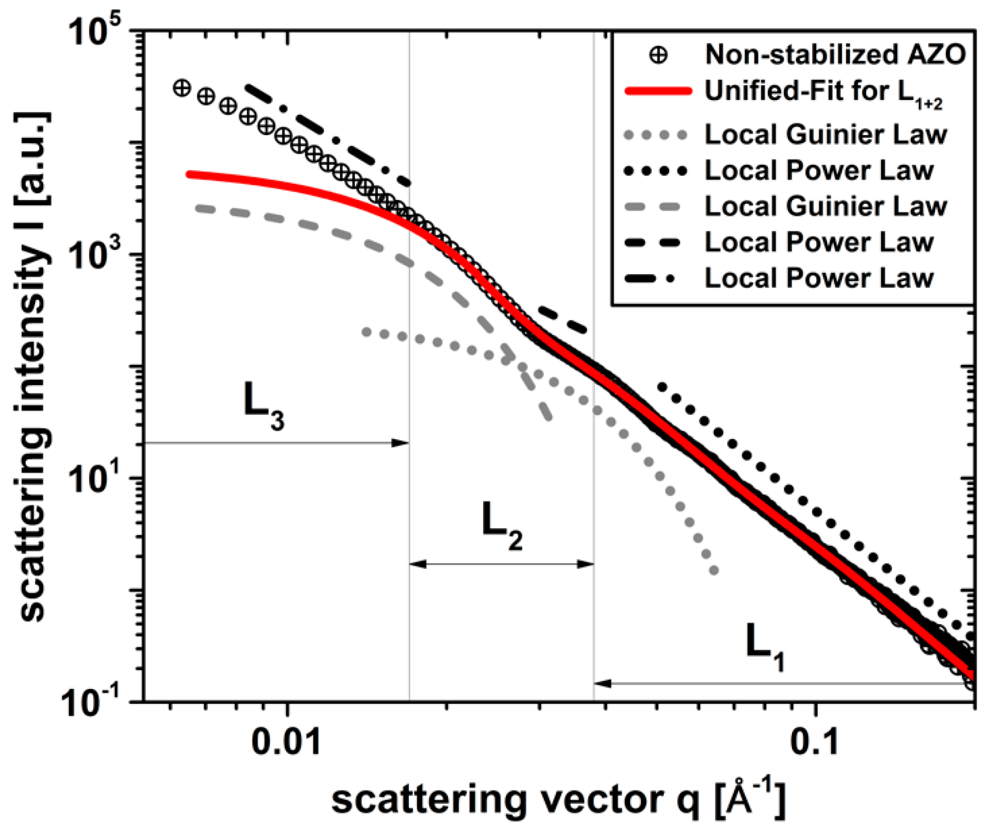 Crystals 10 00374 g001