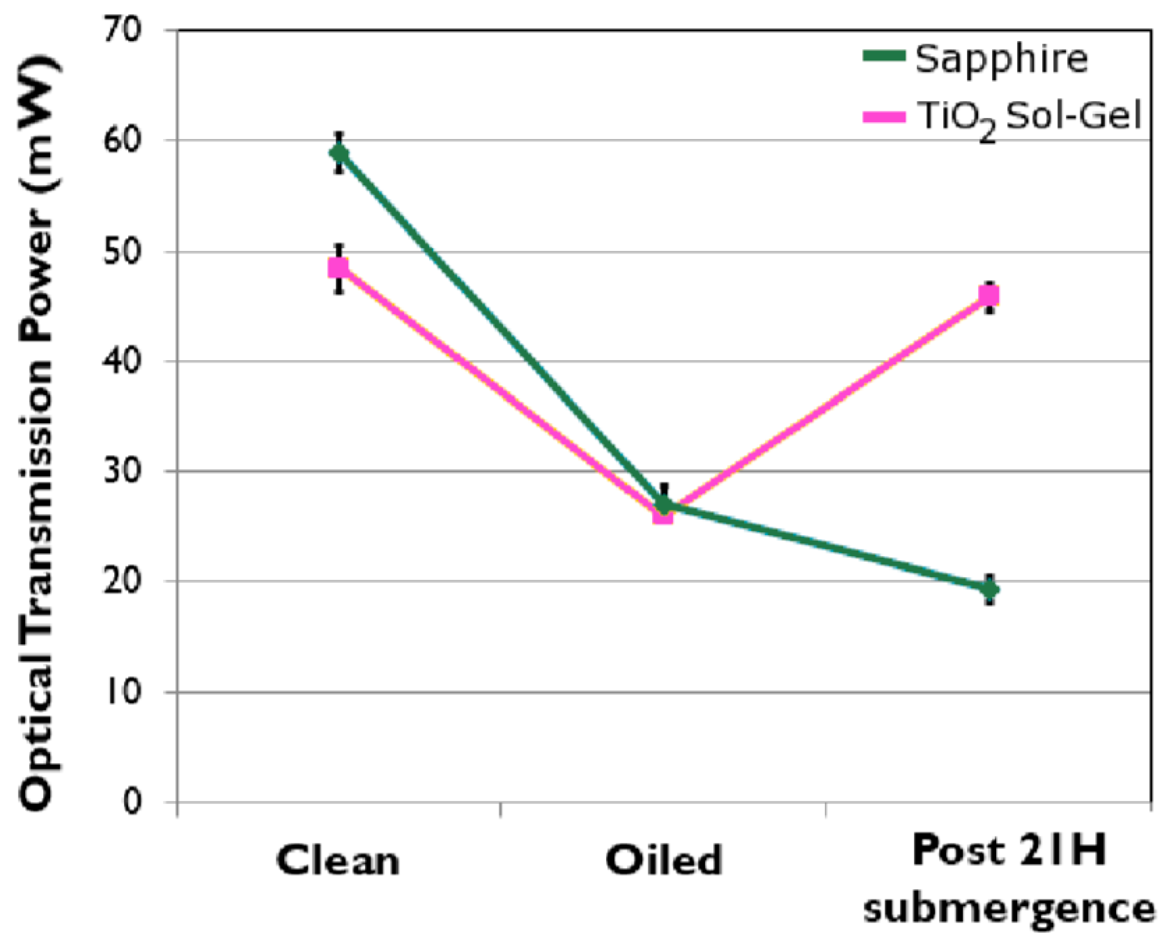Crystals 10 00375 g004