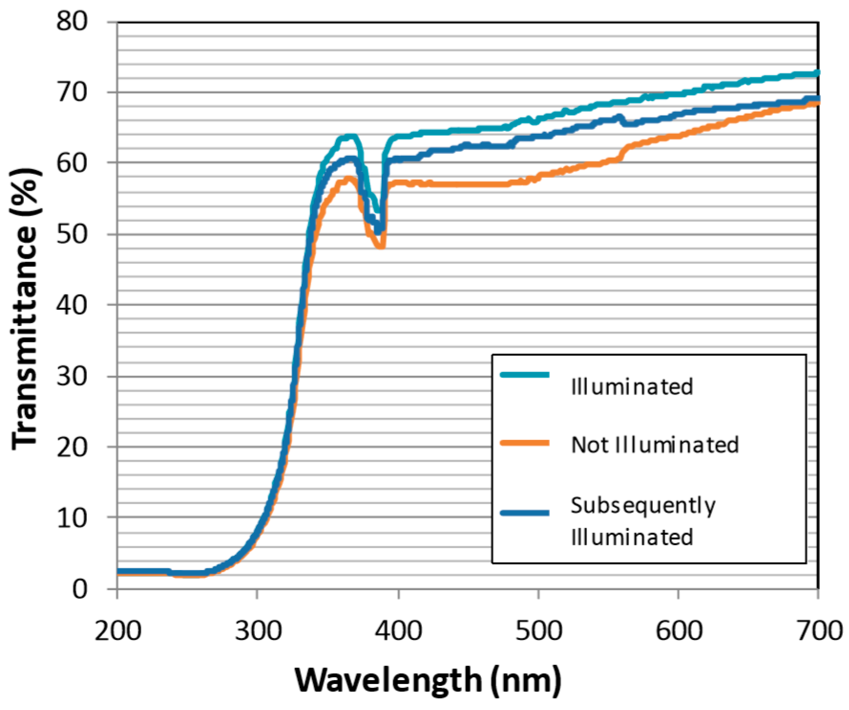 Crystals 10 00375 g005