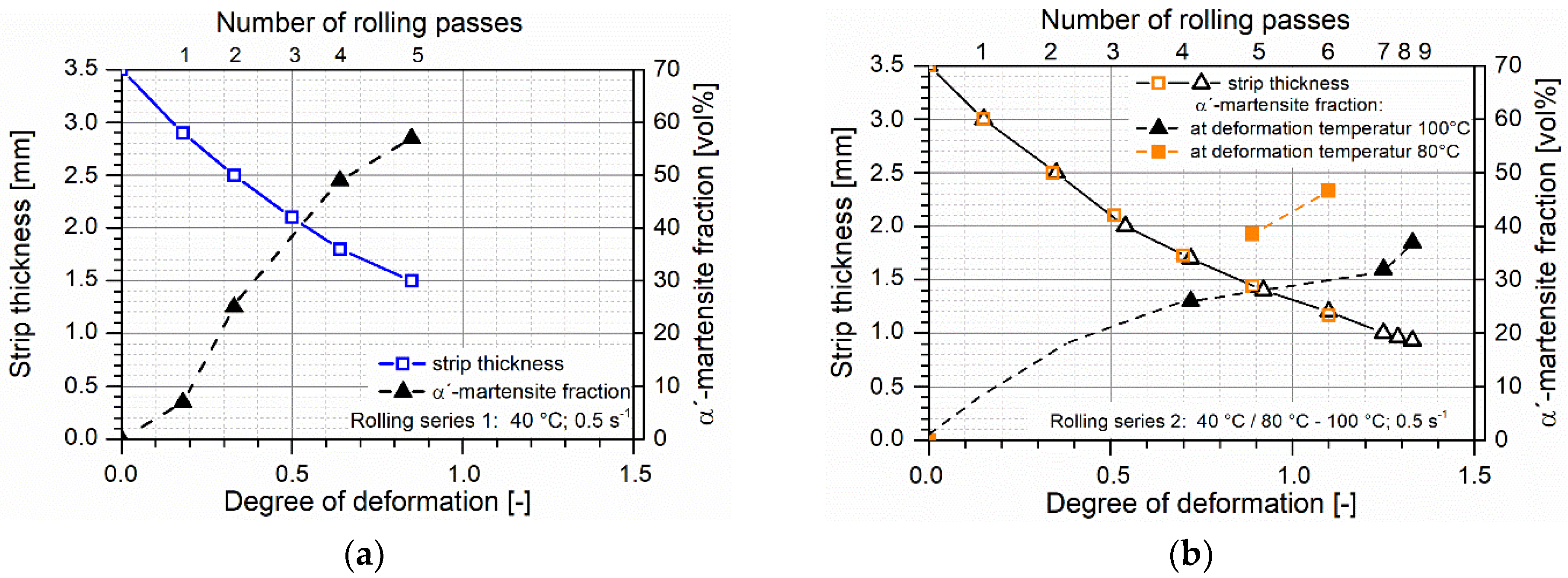 Crystals 10 00392 g003