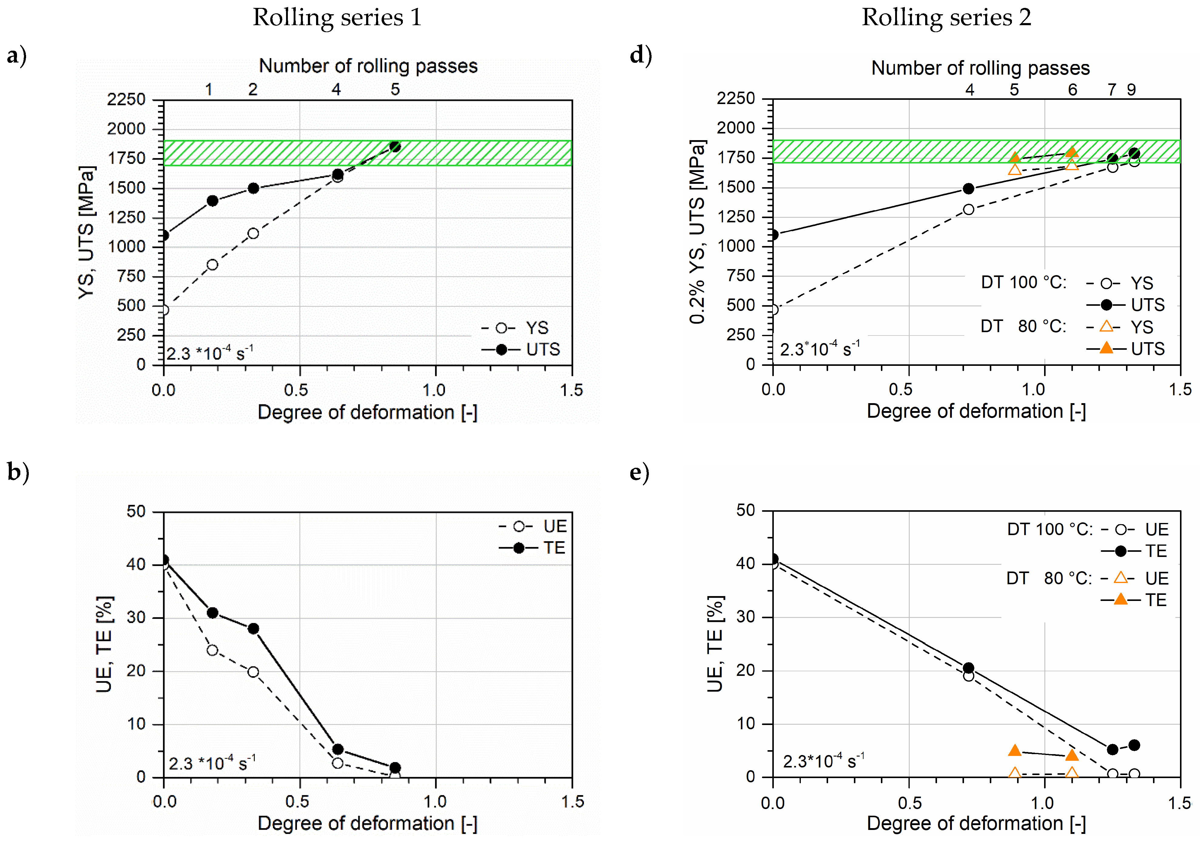 Crystals 10 00392 g004a