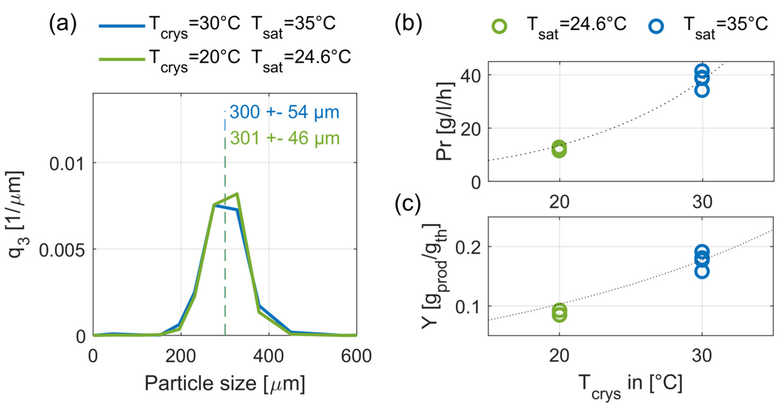 Crystals 10 00394 g010