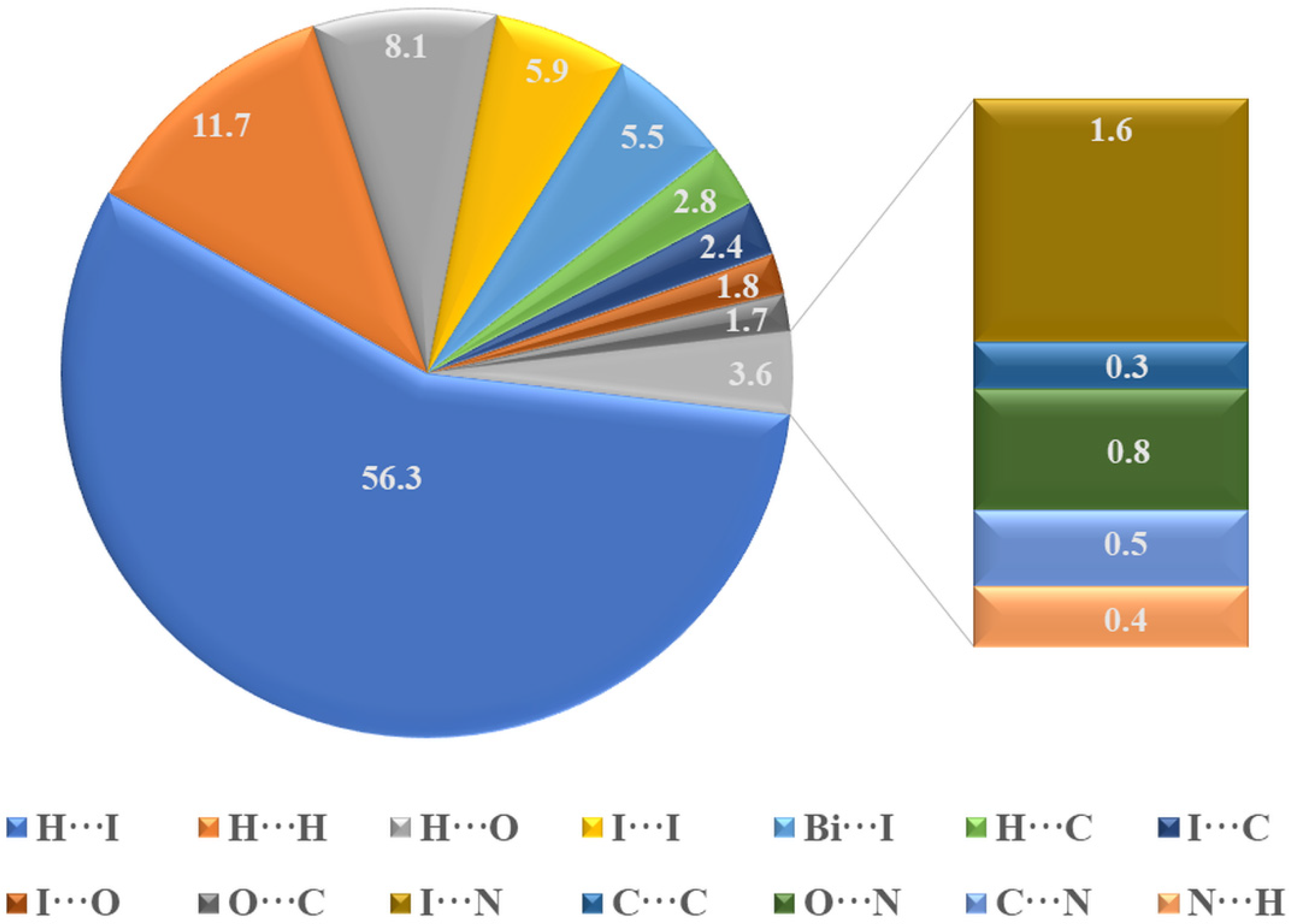 Crystals 10 00397 g007