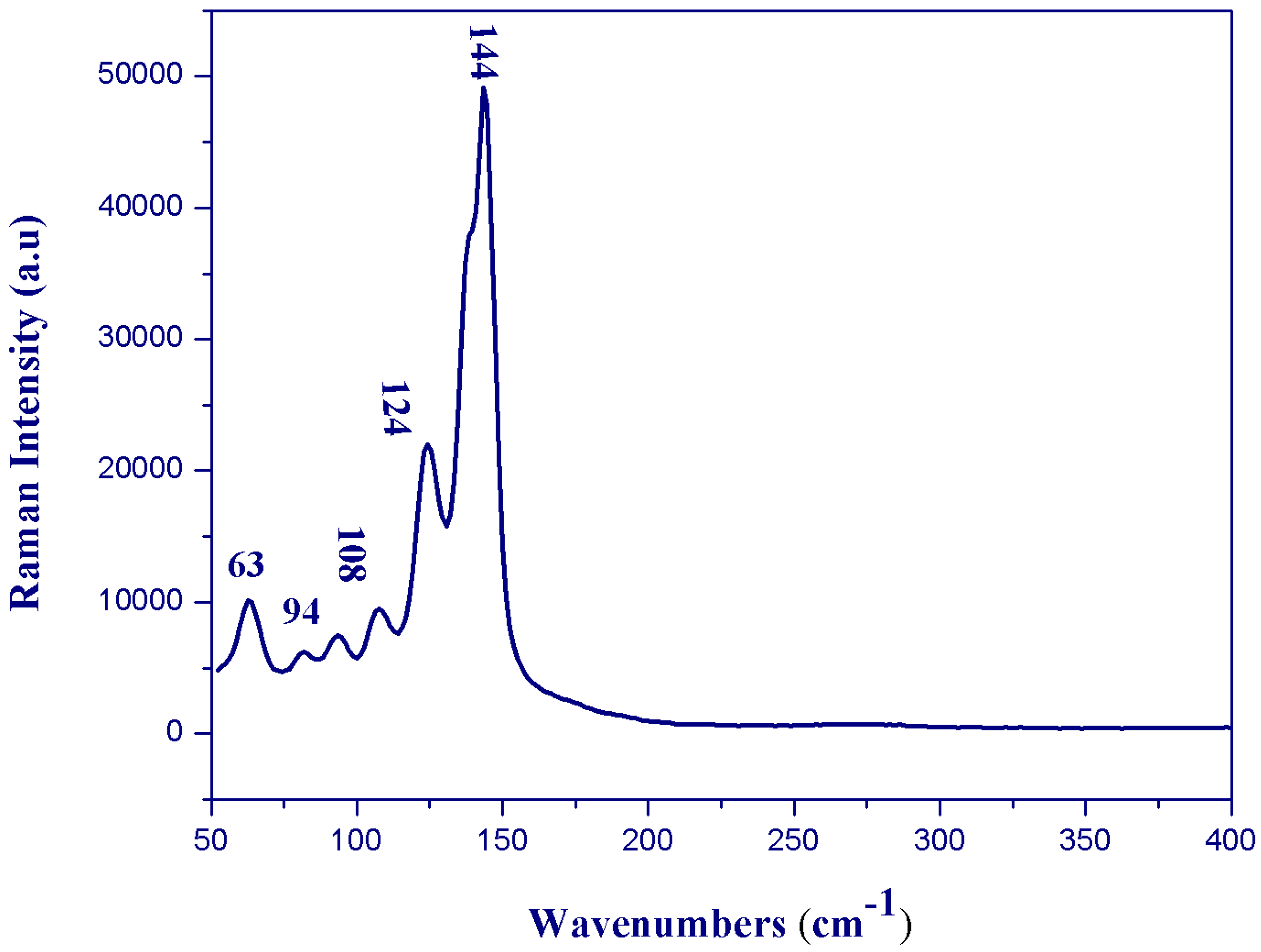 Crystals 10 00397 g010
