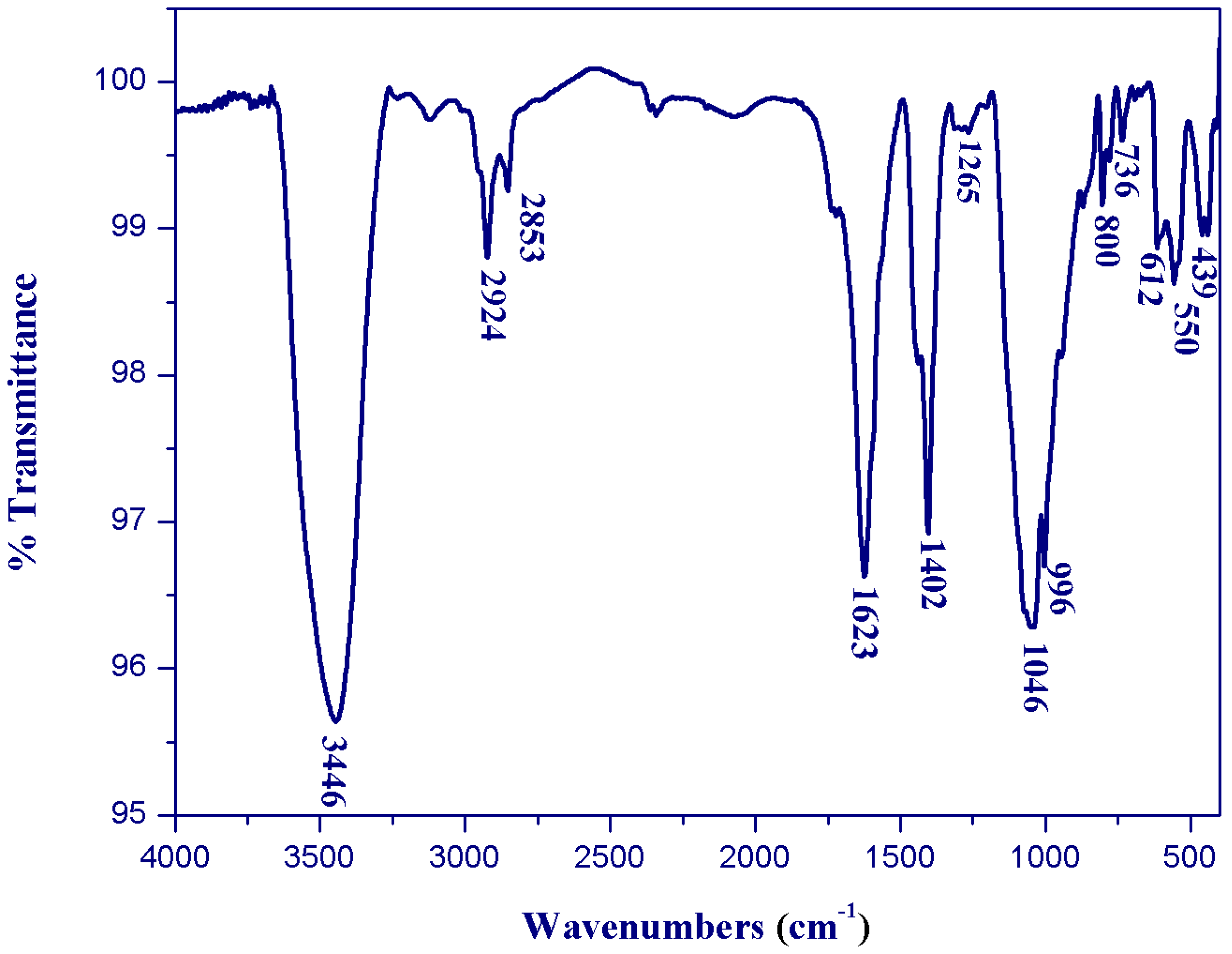 Crystals 10 00397 g011