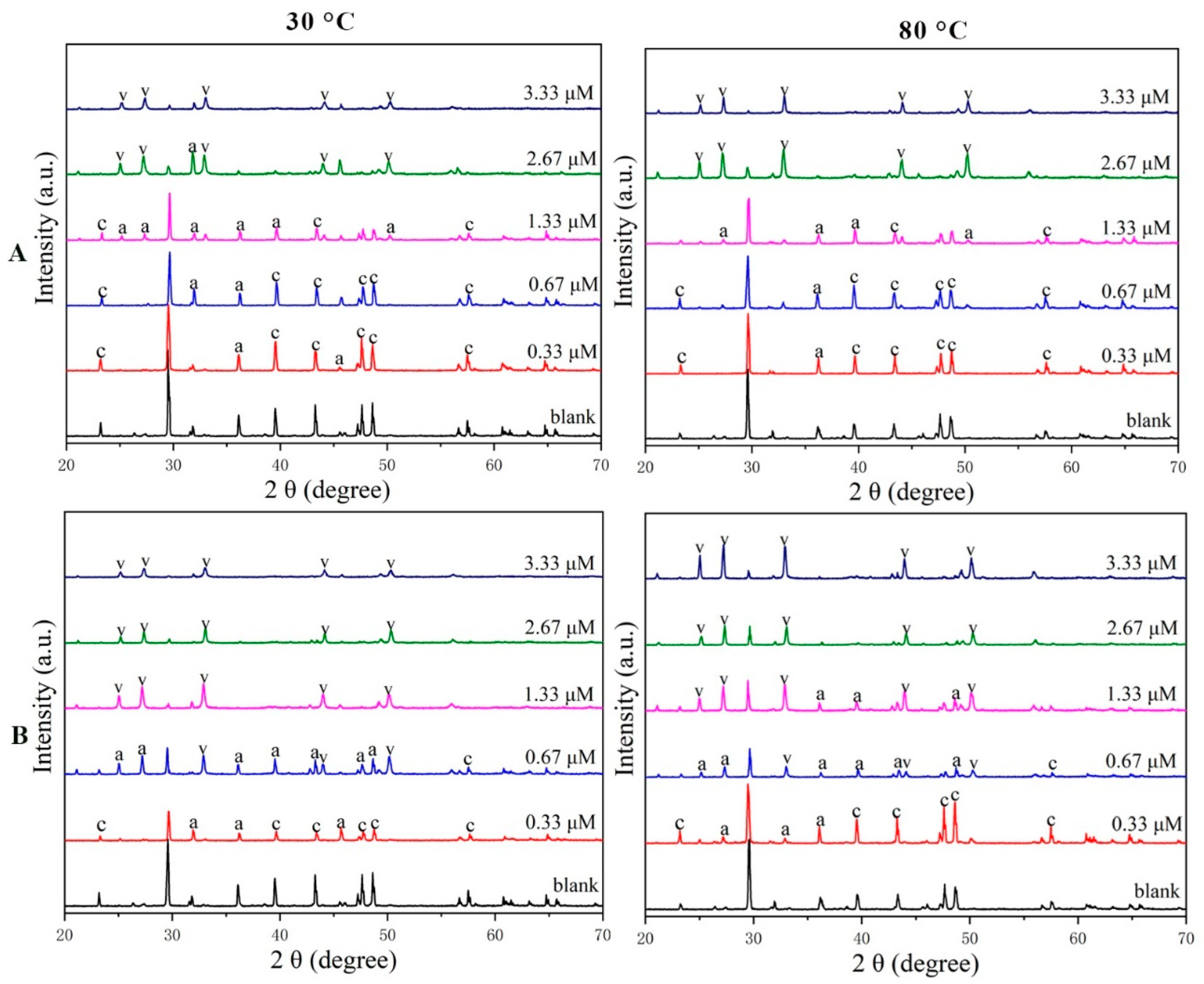 Crystals 10 00406 g002