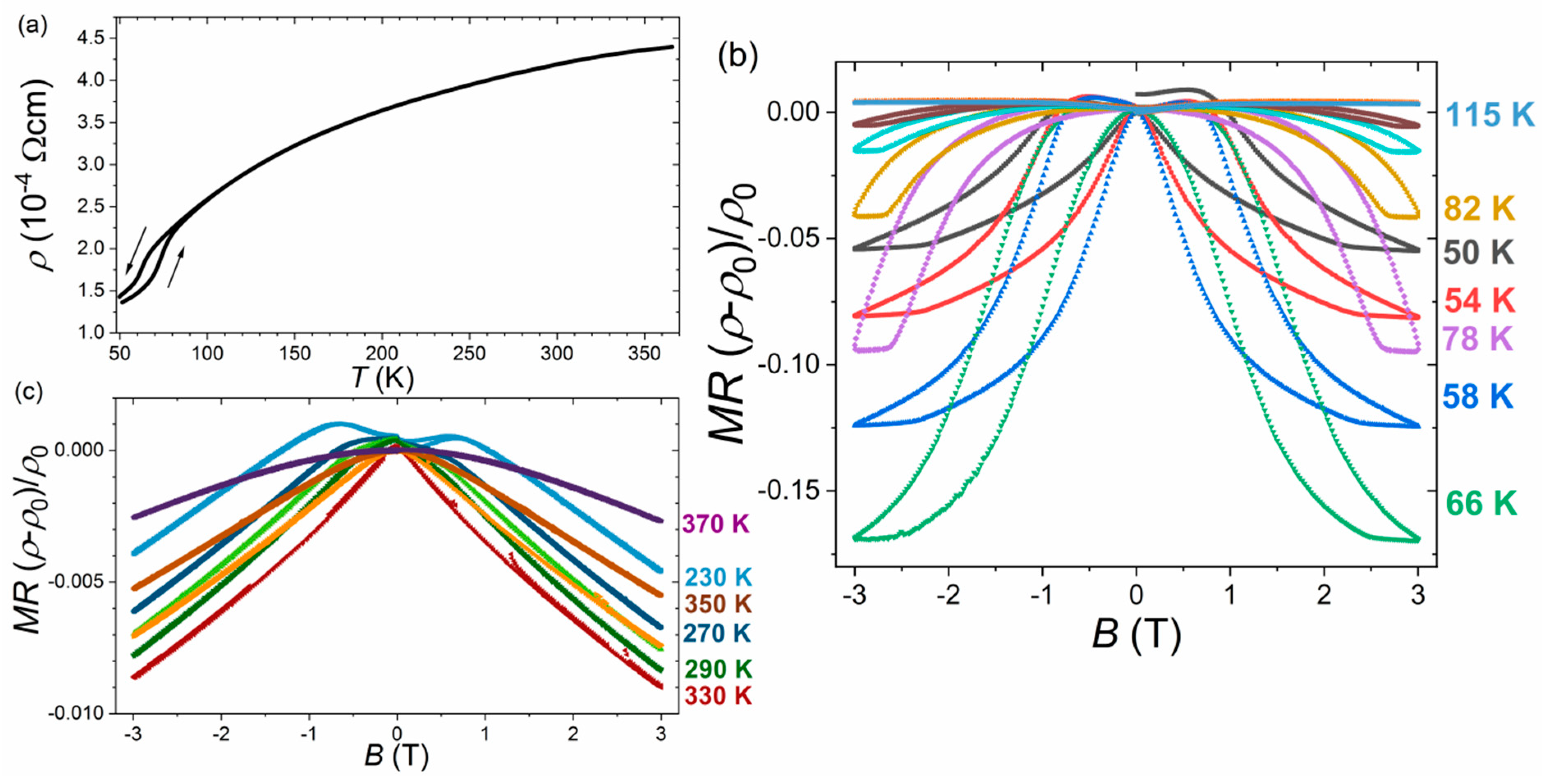 Crystals 10 00410 g002 Crystals 10 00410 g002