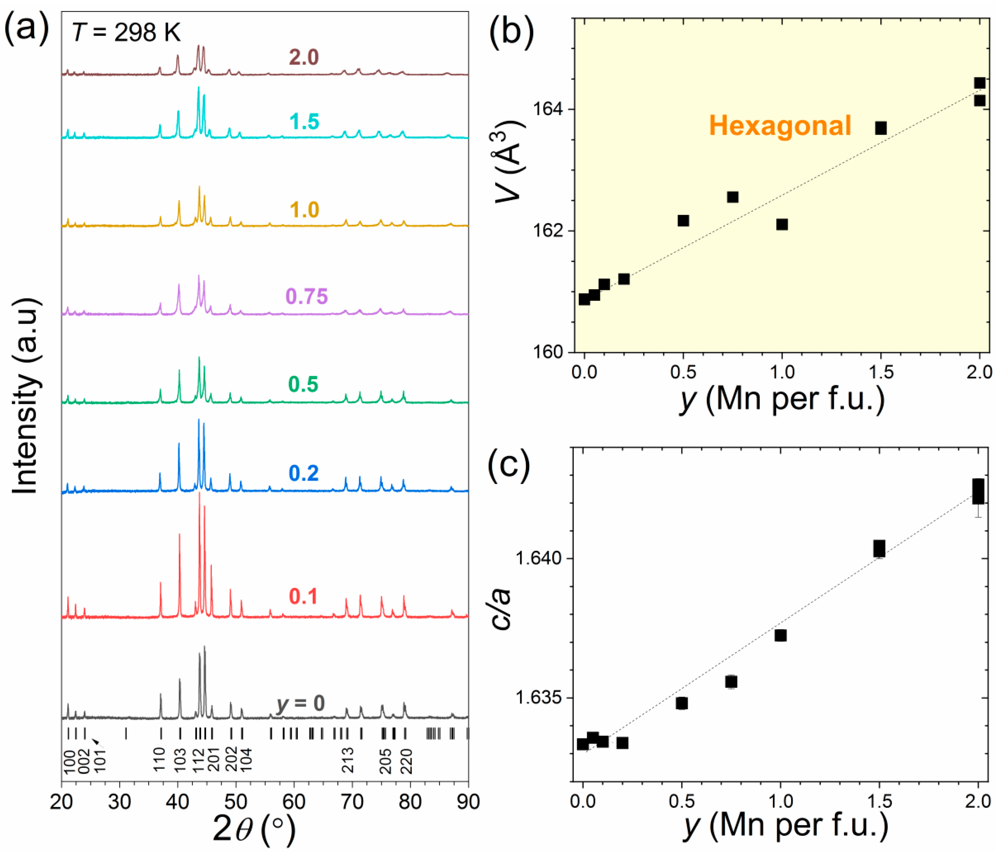 Crystals 10 00410 g006 Crystals 10 00410 g006