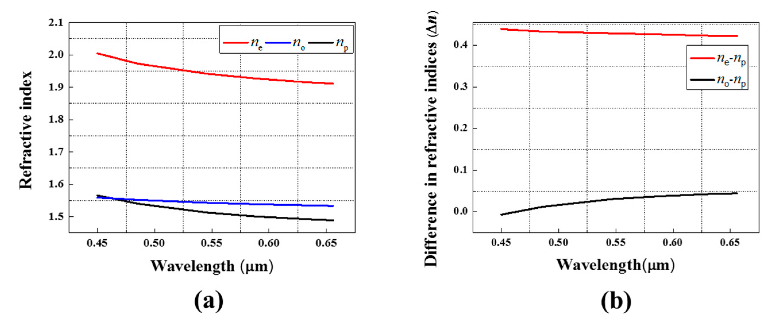 Crystals 10 00418 g007