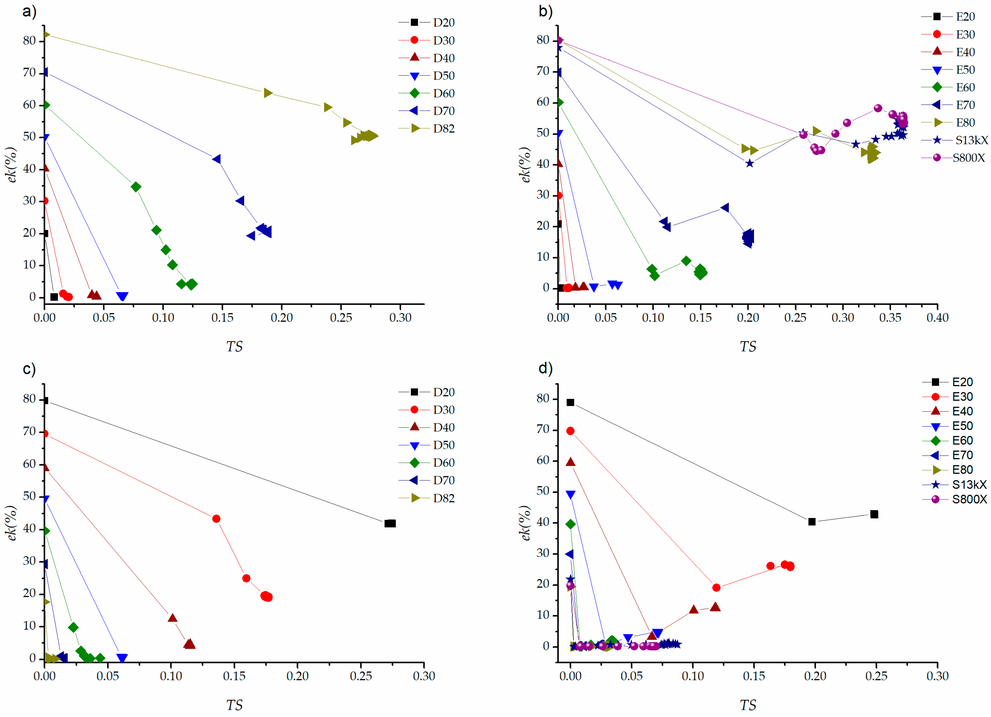 Crystals 10 00423 g010