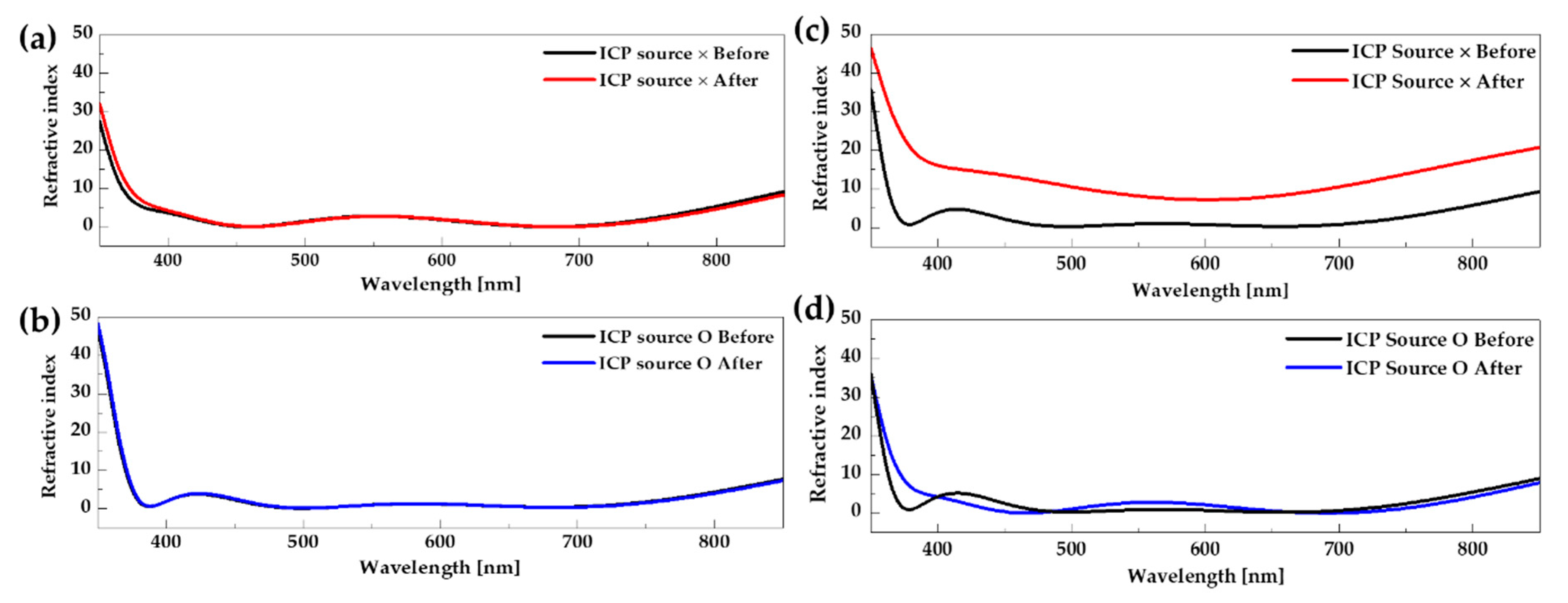 Crystals 10 00424 g009