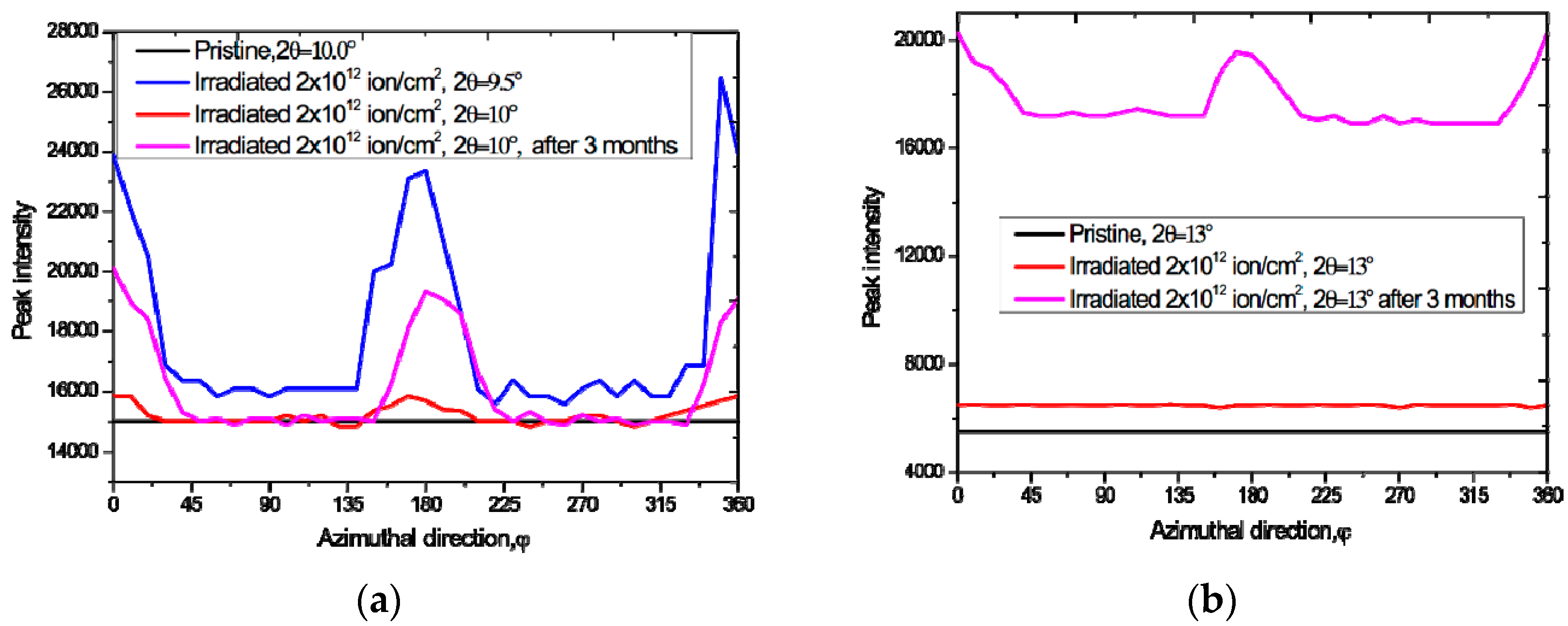 Crystals 10 00427 g002a Crystals 10 00427 g002a