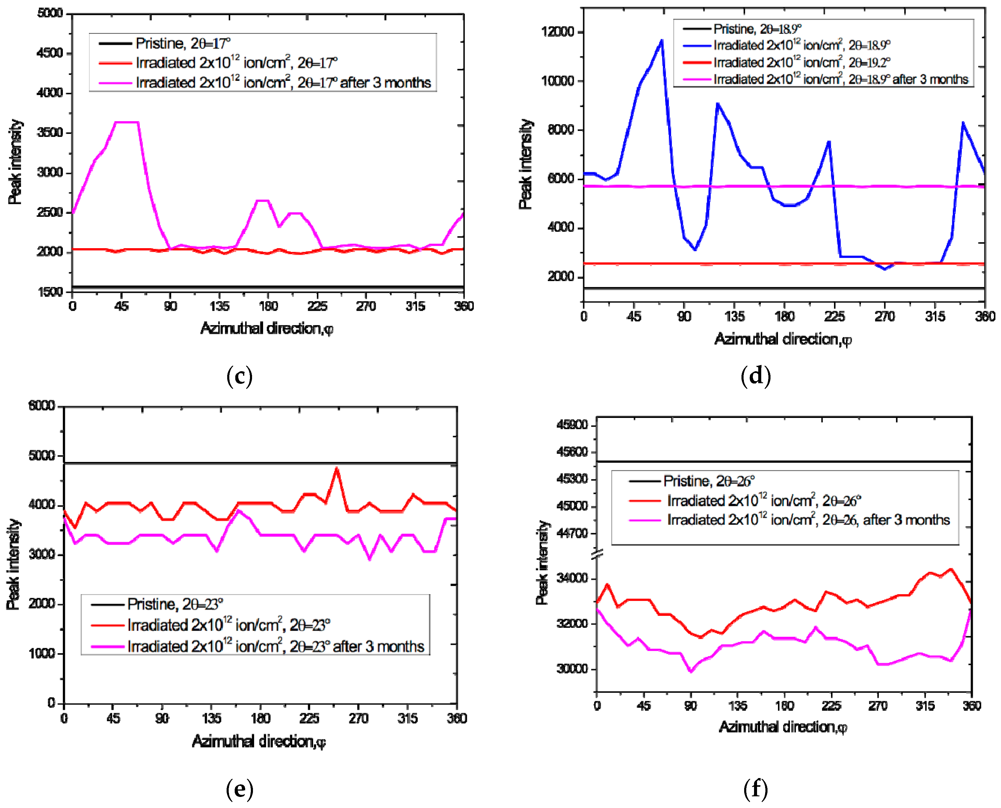 Crystals 10 00427 g002b Crystals 10 00427 g002b