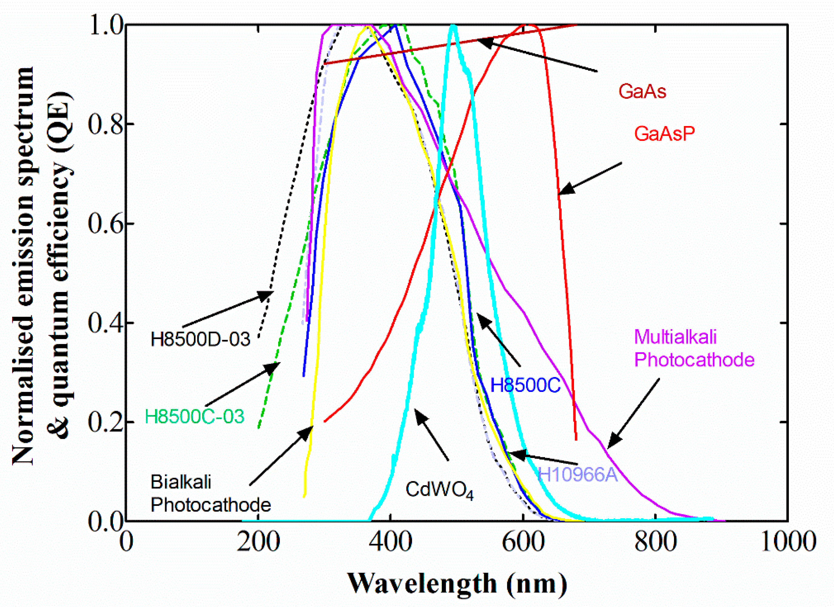 Crystals 10 00429 g003 Crystals 10 00429 g003