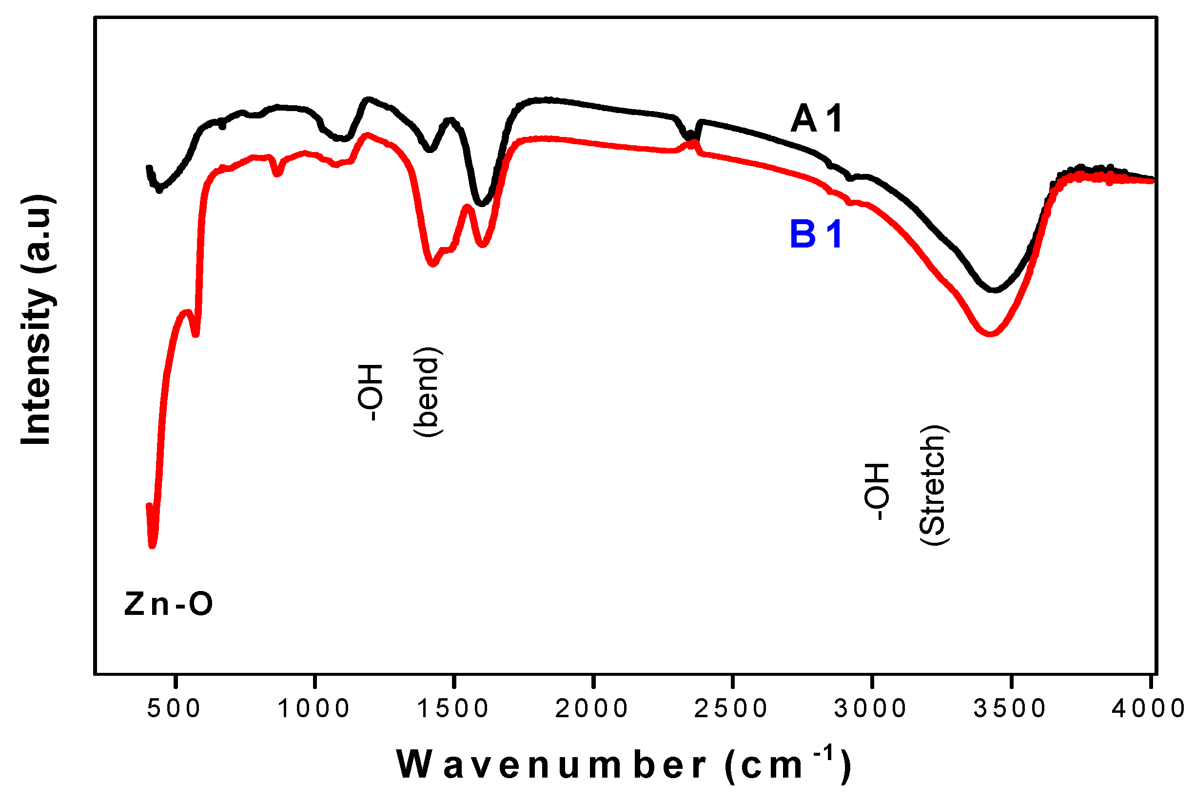 Crystals 10 00441 g005