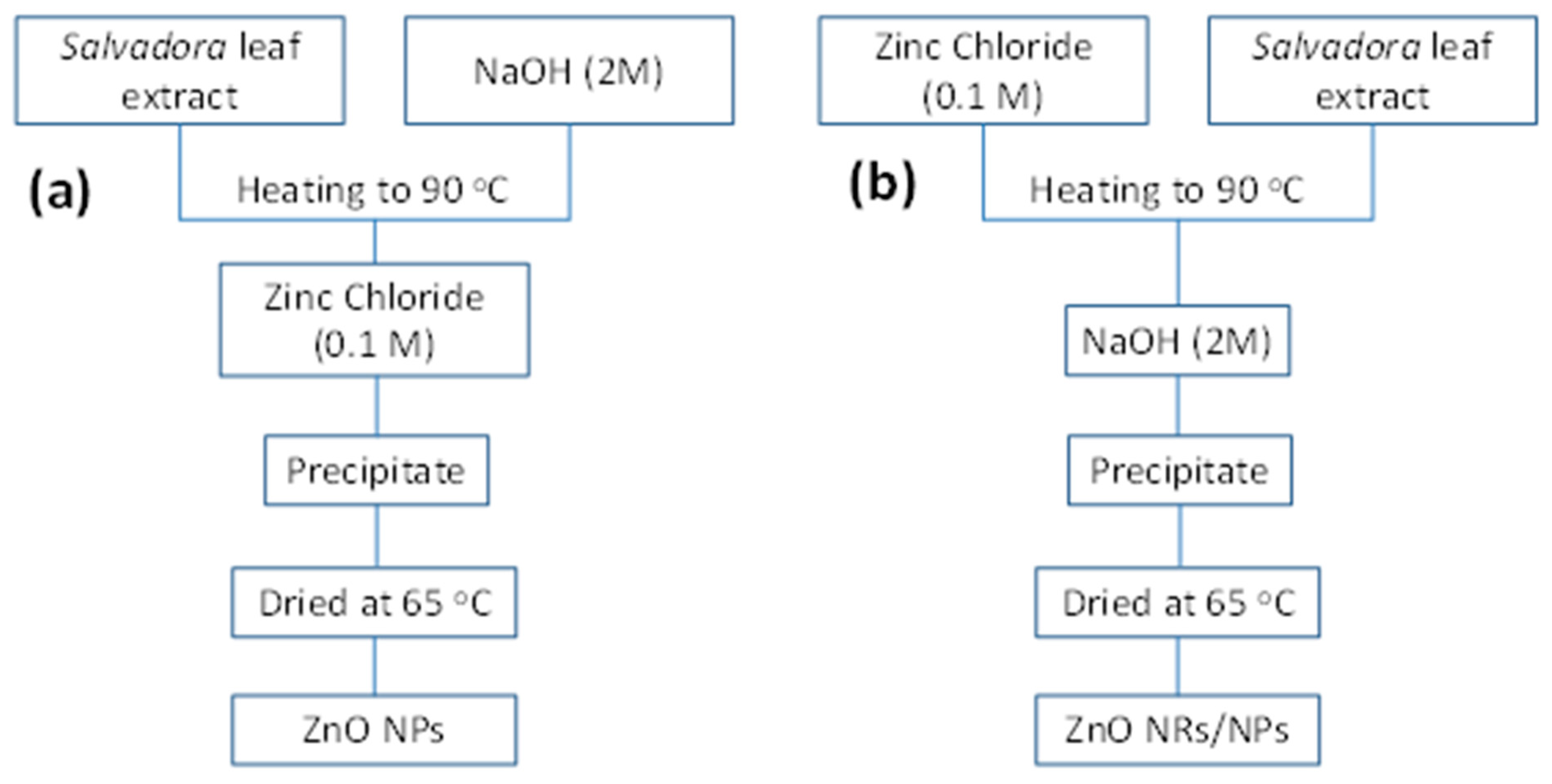 Crystals 10 00441 sch002