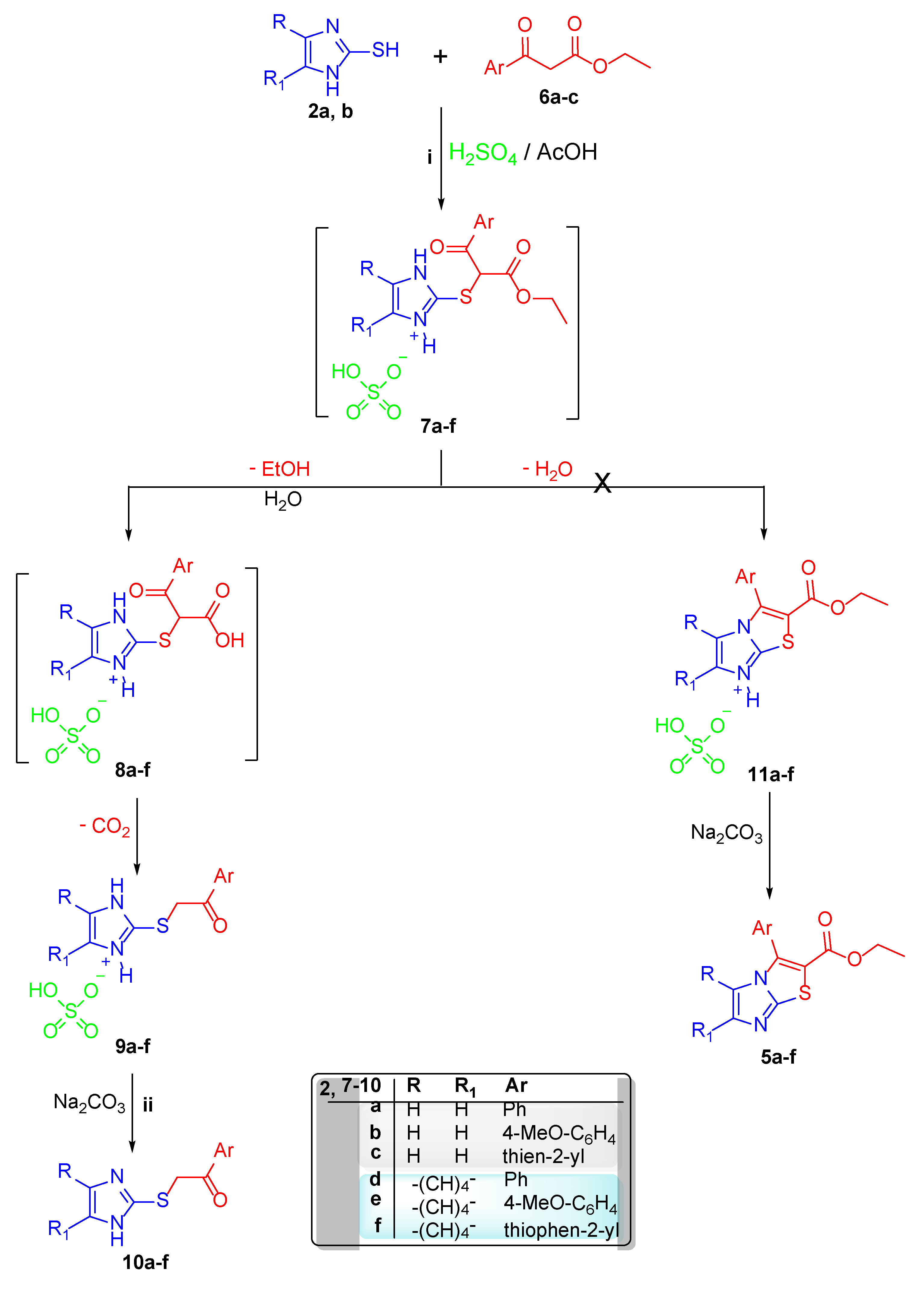 Crystals 10 00446 sch001 Crystals 10 00446 sch001