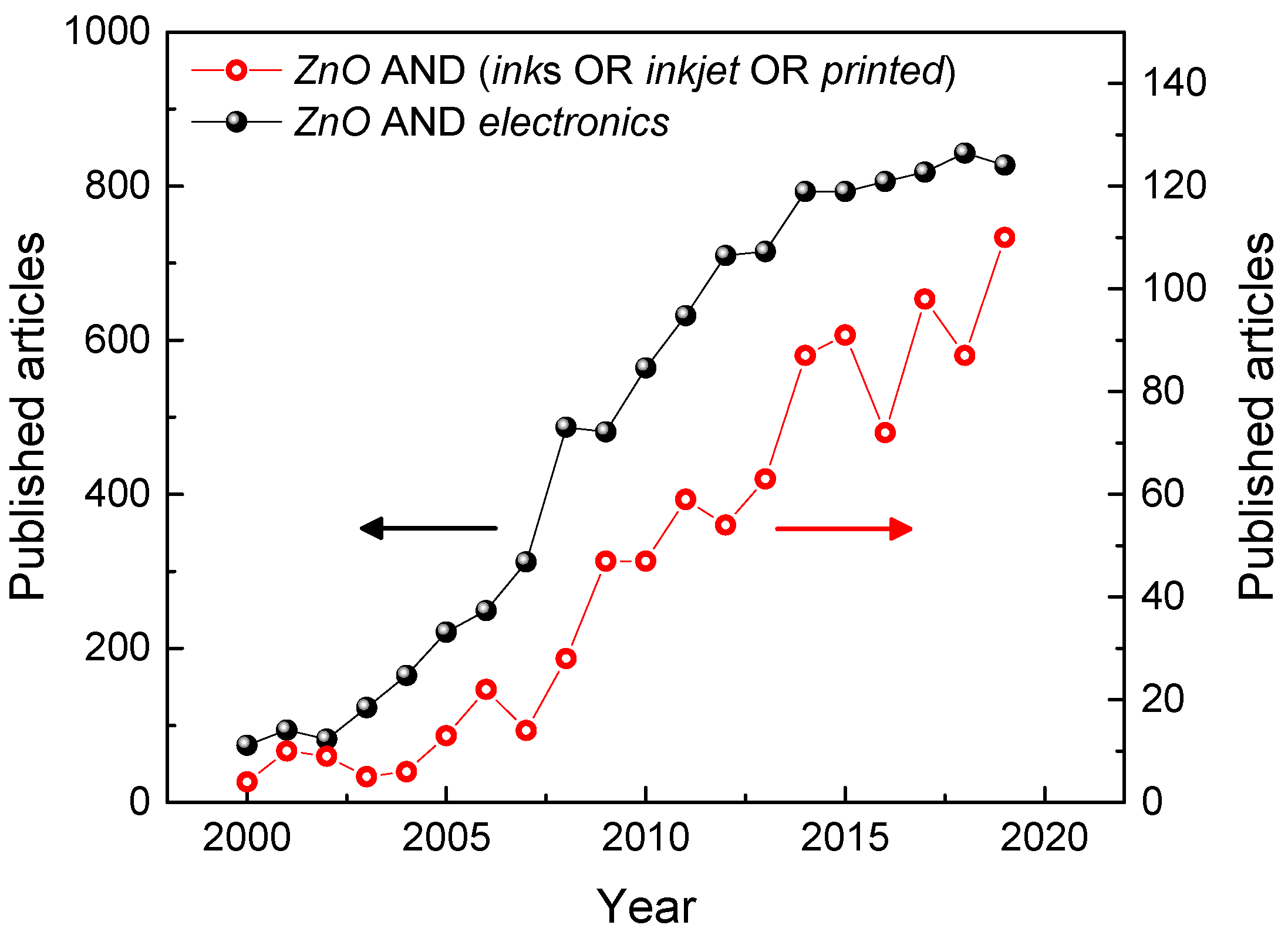 Crystals 10 00449 g001