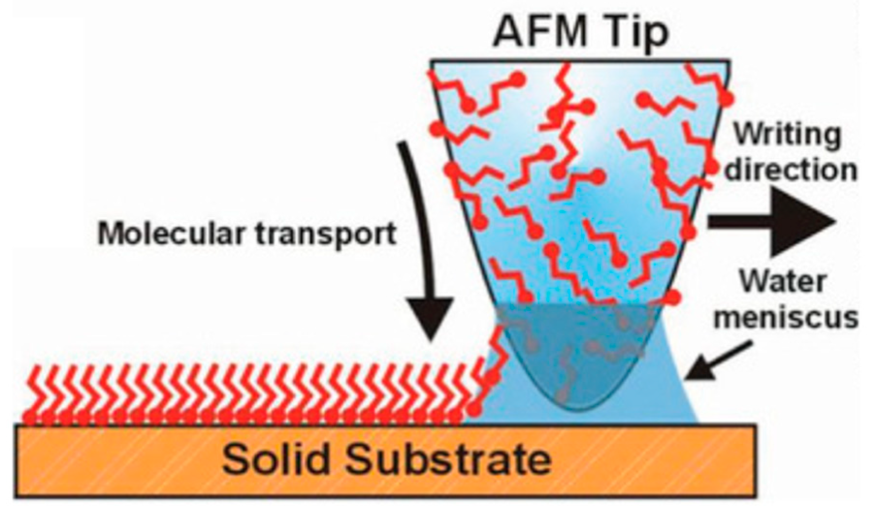 Crystals 10 00449 g008