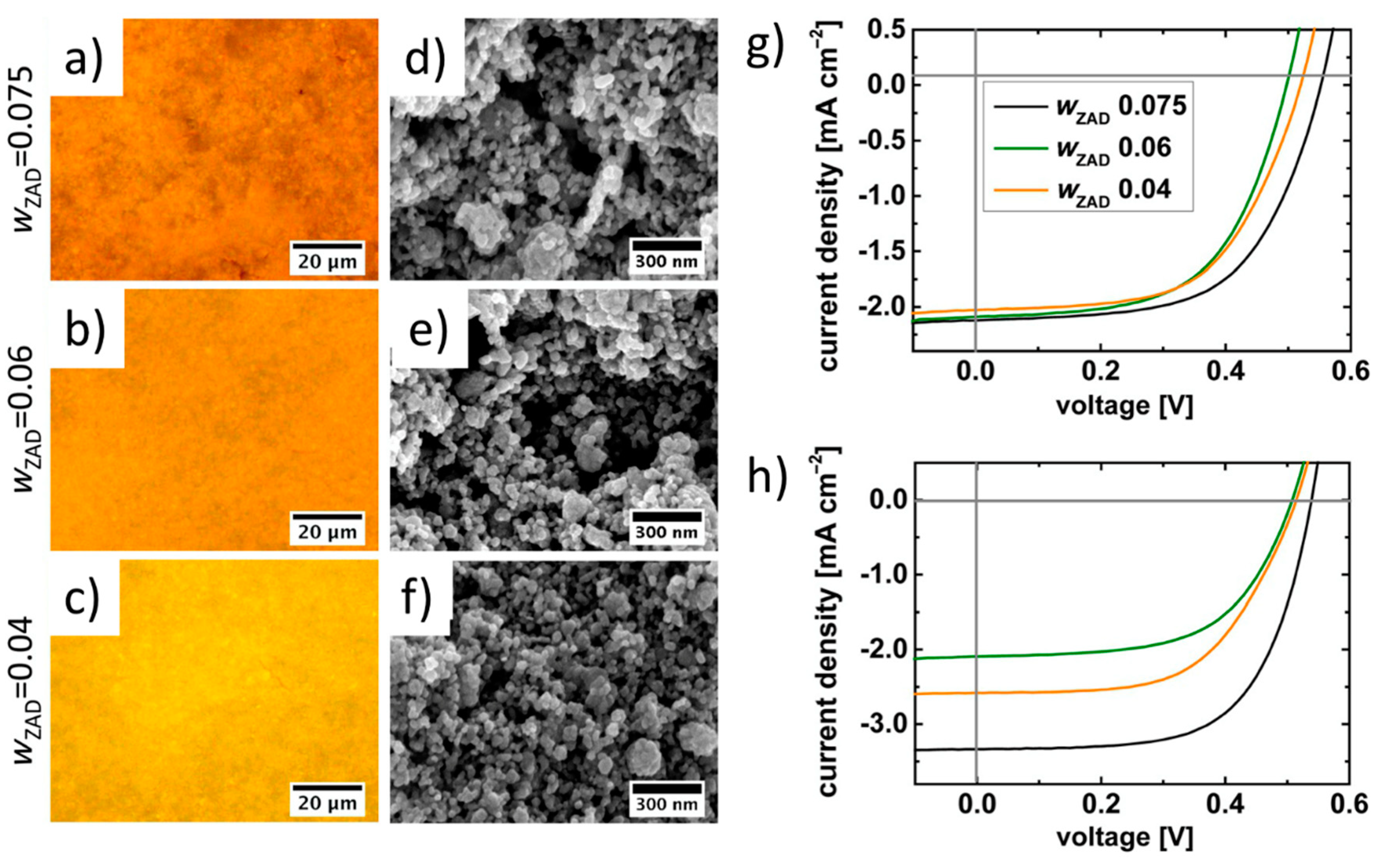 Crystals 10 00449 g010