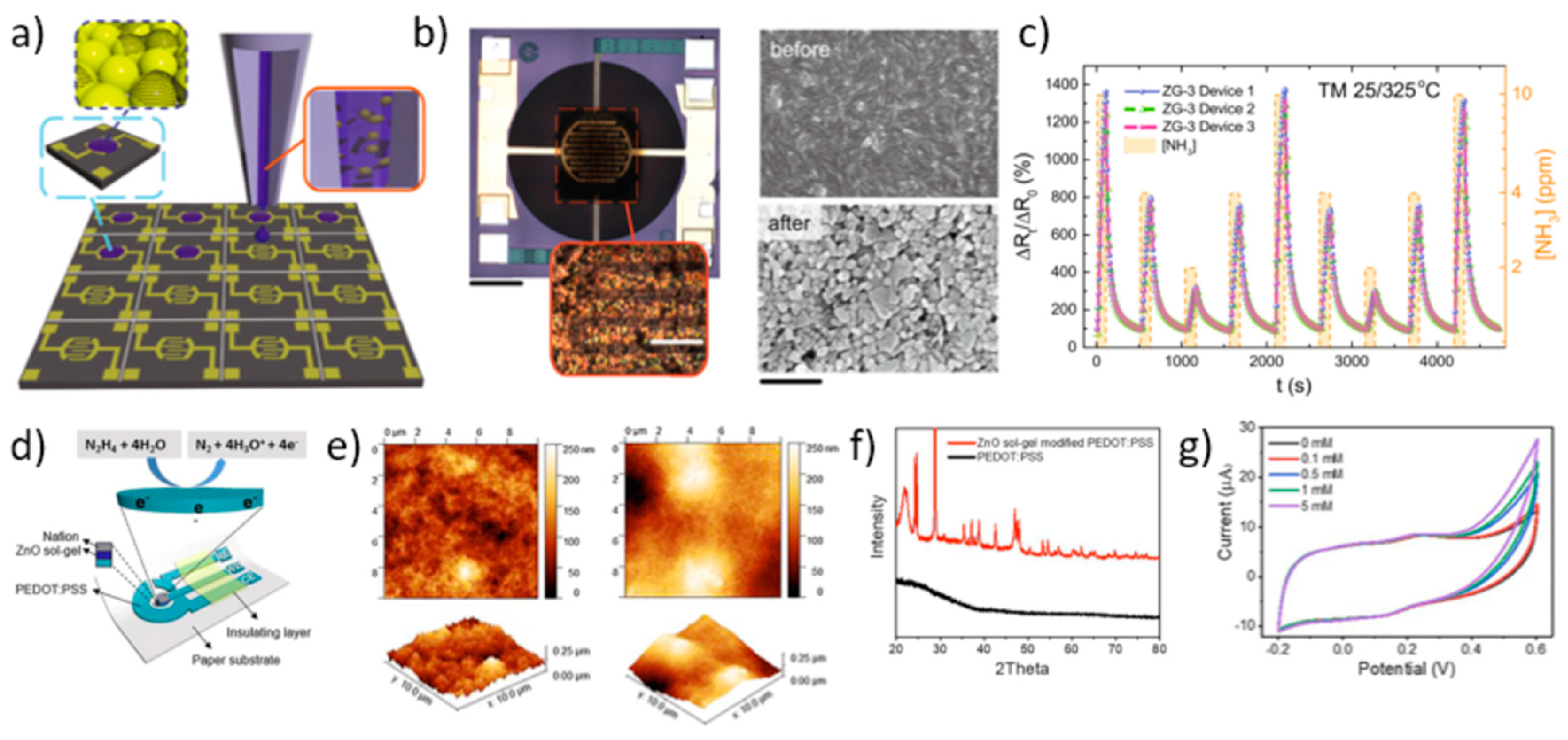 Crystals 10 00449 g015