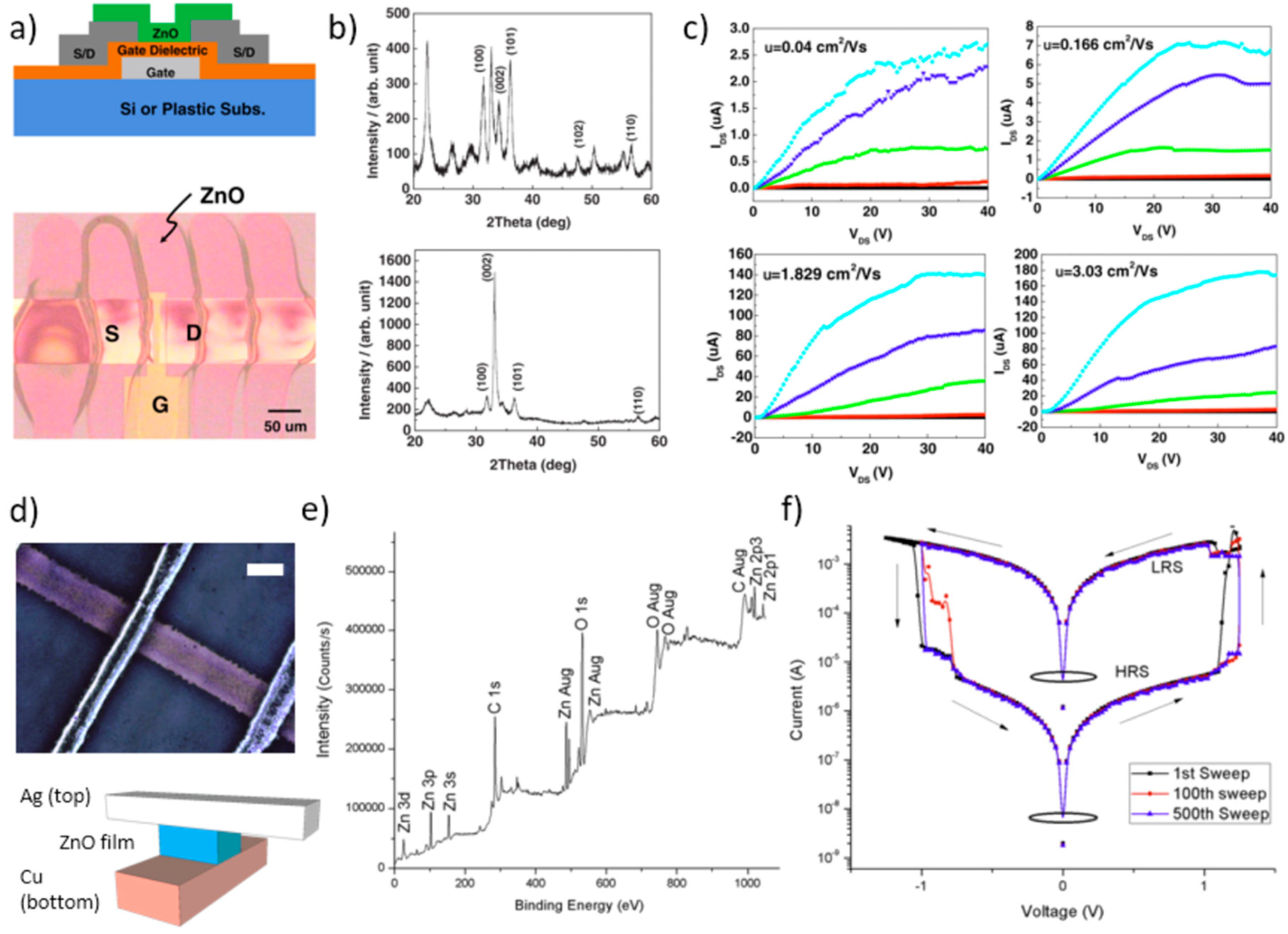 Crystals 10 00449 g017