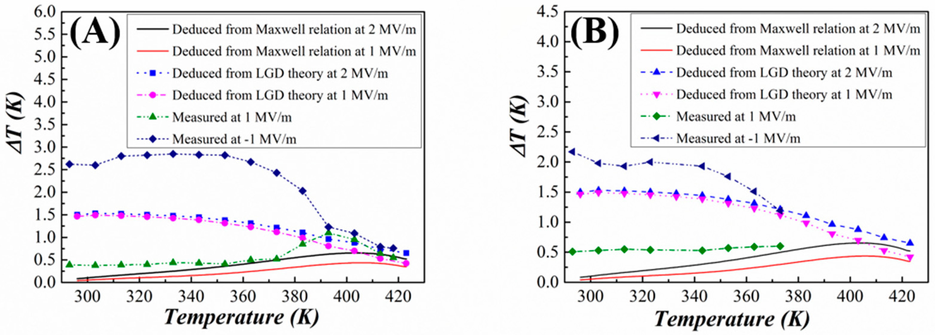 Crystals 10 00451 g003