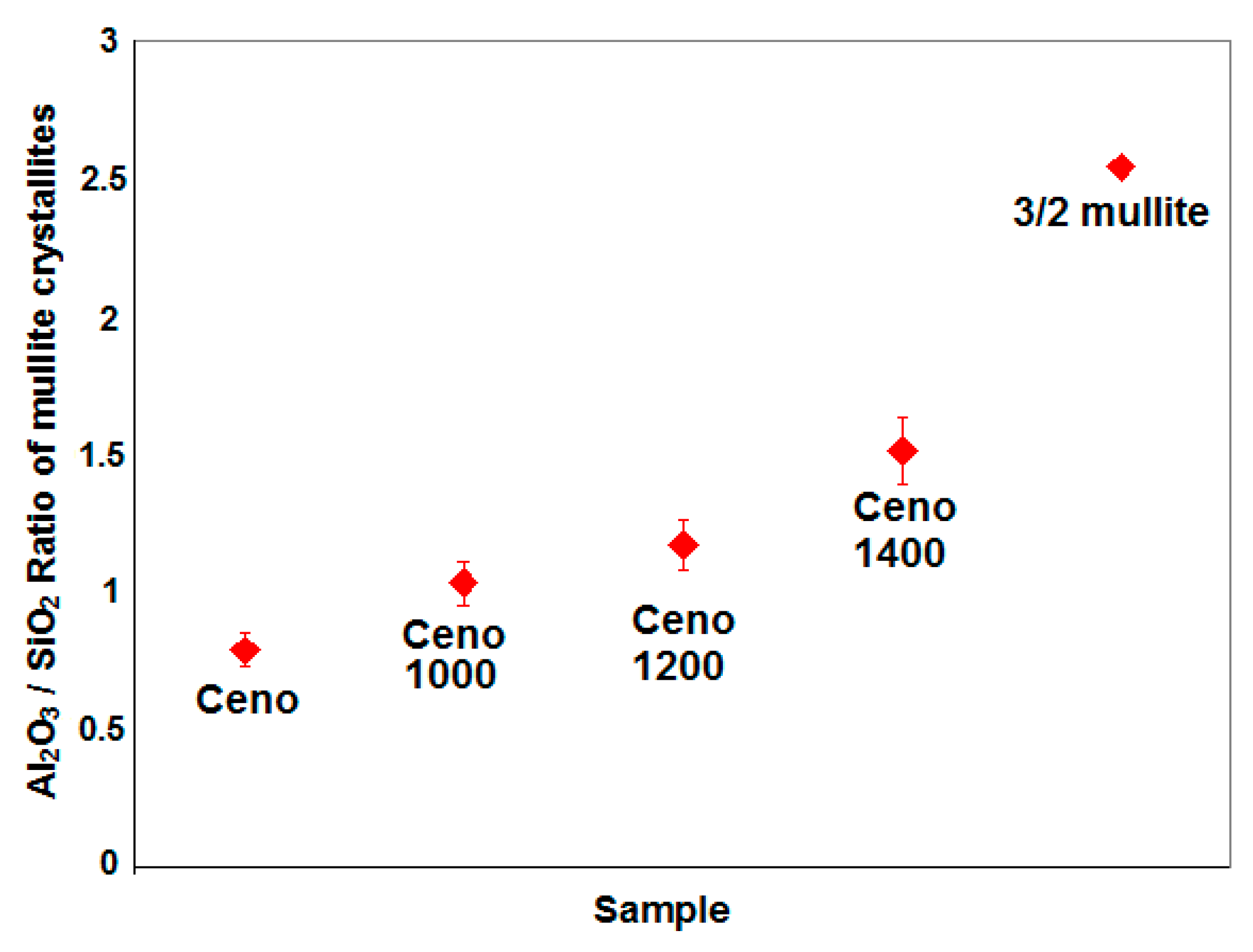 Crystals 10 00481 g007