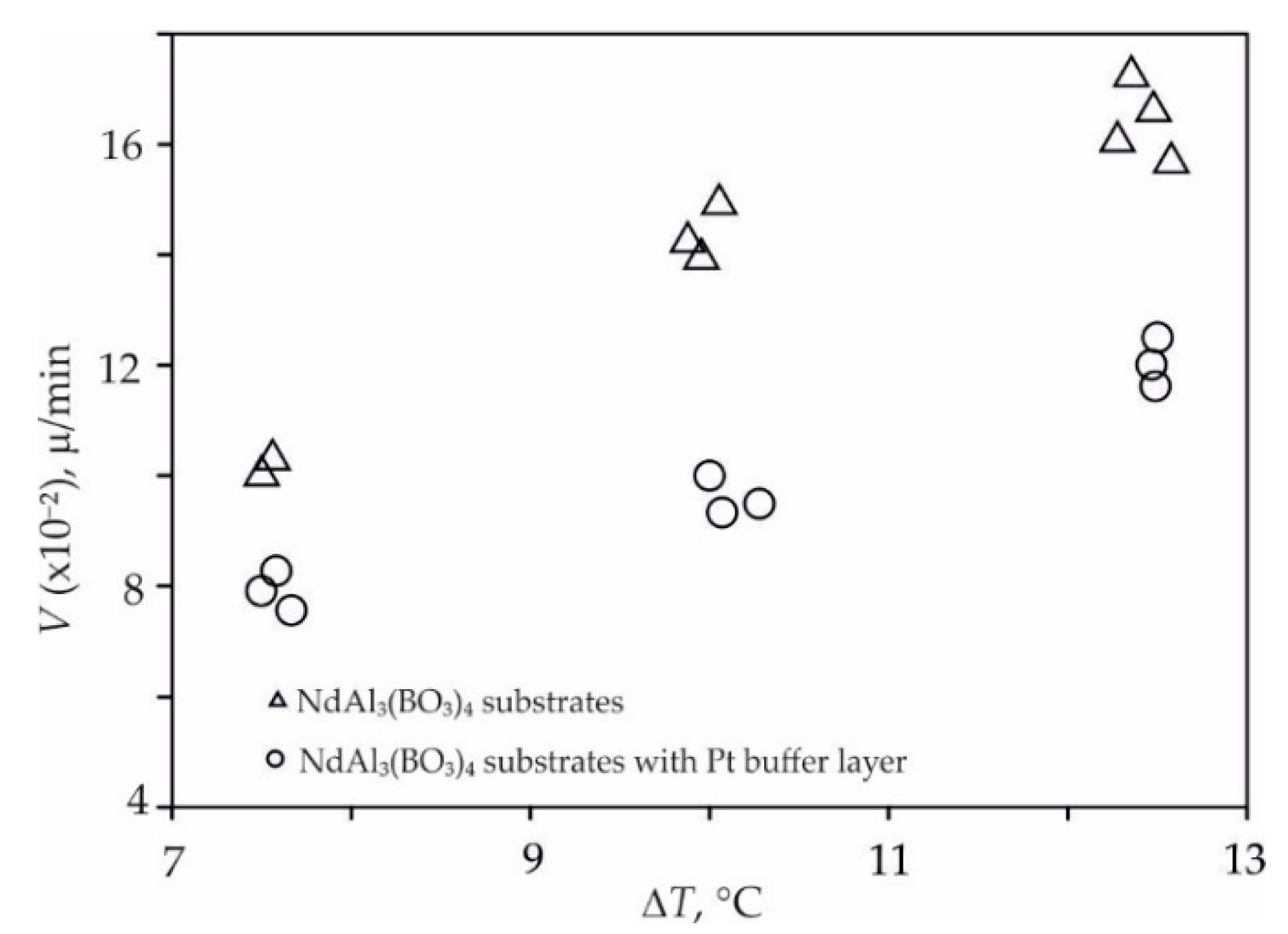 Crystals 10 00487 g005 Crystals 10 00487 g005